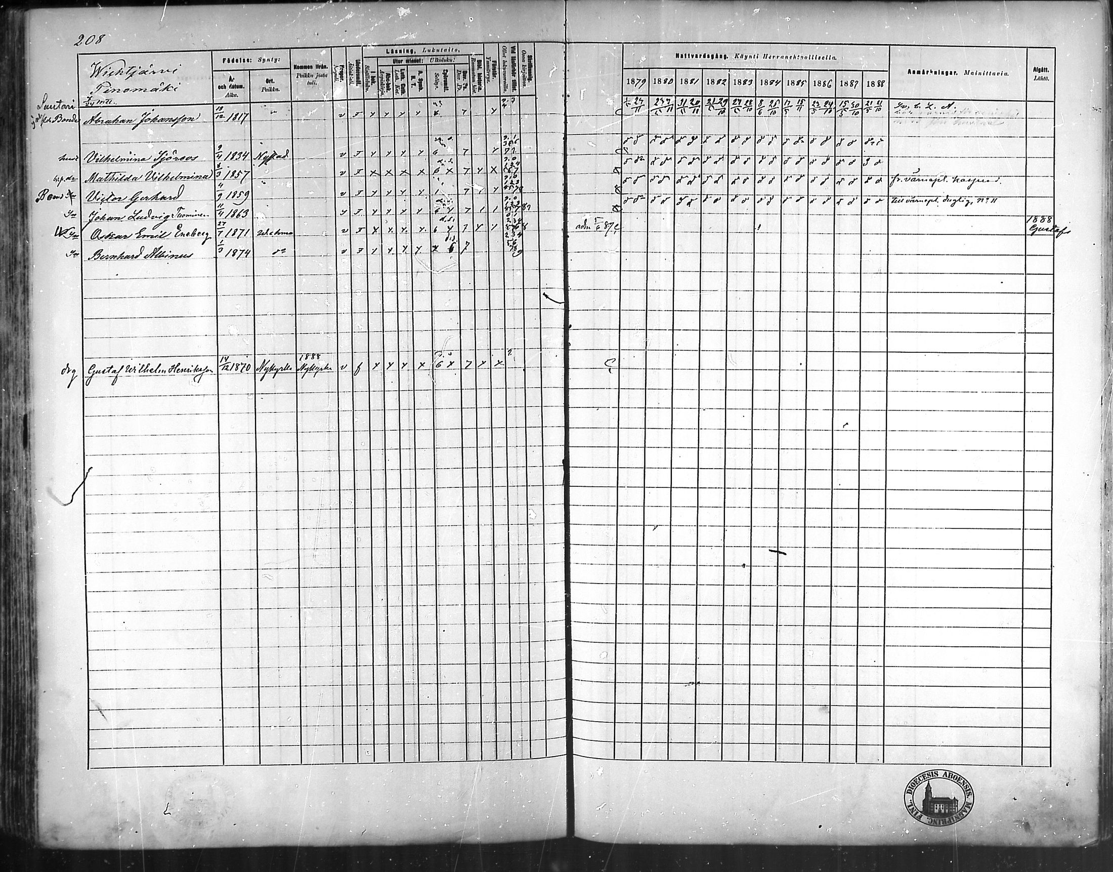 [ ../kirjat/Kirkonkirjat/vehmaa/rippikirja_1879-1888_mko38-62/kuvat/183.jpg ]