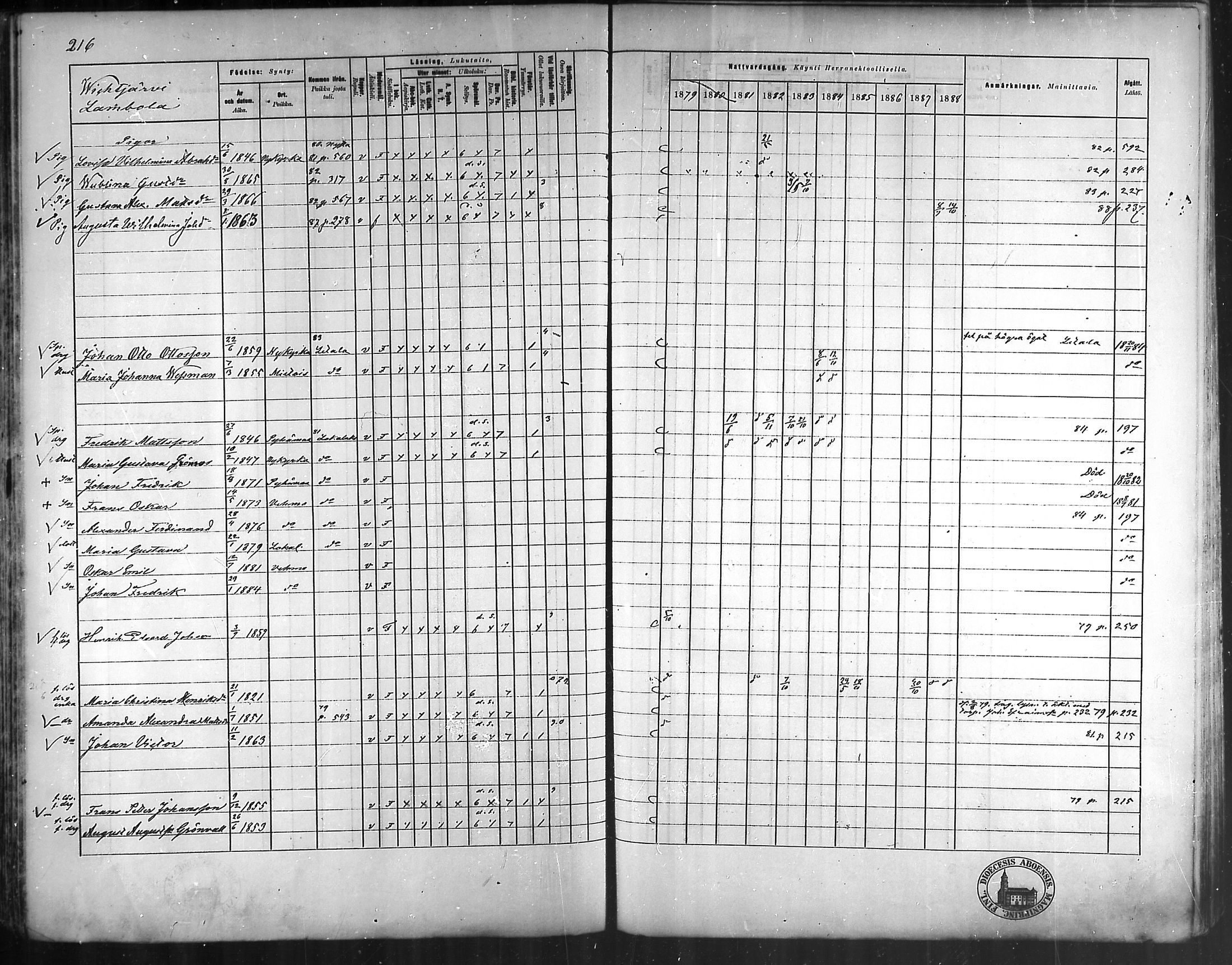 [ ../kirjat/Kirkonkirjat/vehmaa/rippikirja_1879-1888_mko38-62/kuvat/191.jpg ]