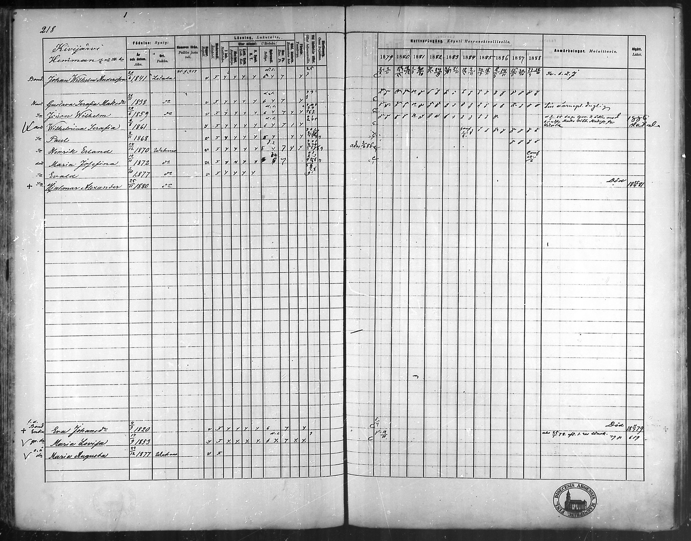 [ ../kirjat/Kirkonkirjat/vehmaa/rippikirja_1879-1888_mko38-62/kuvat/193.jpg ]