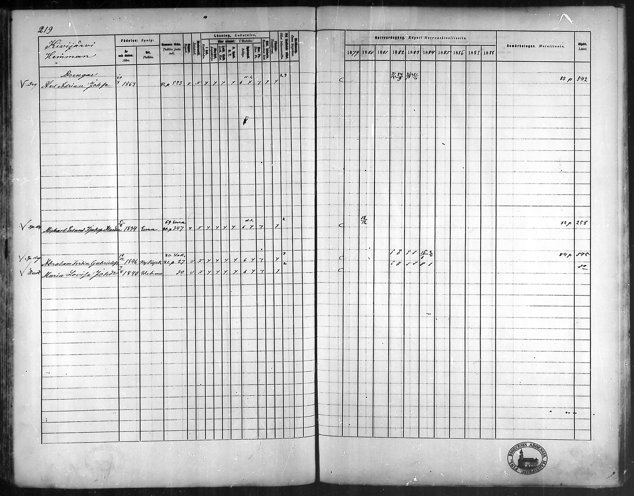[ ../kirjat/Kirkonkirjat/vehmaa/rippikirja_1879-1888_mko38-62/kuvat/194.jpg ]