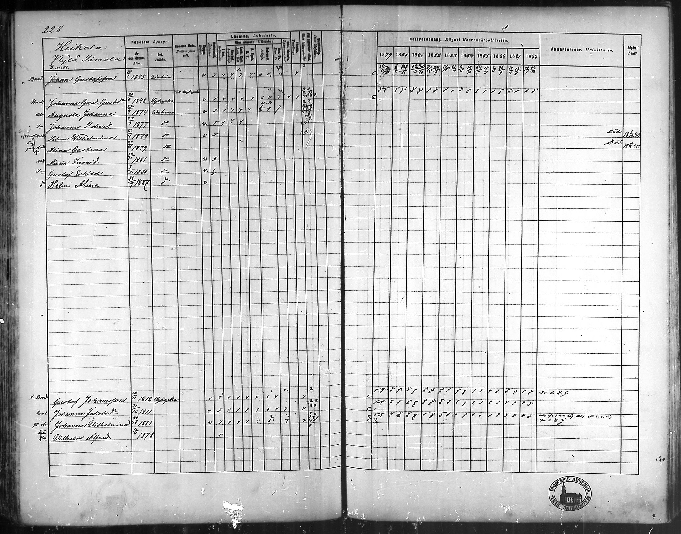[ ../kirjat/Kirkonkirjat/vehmaa/rippikirja_1879-1888_mko38-62/kuvat/201.jpg ]