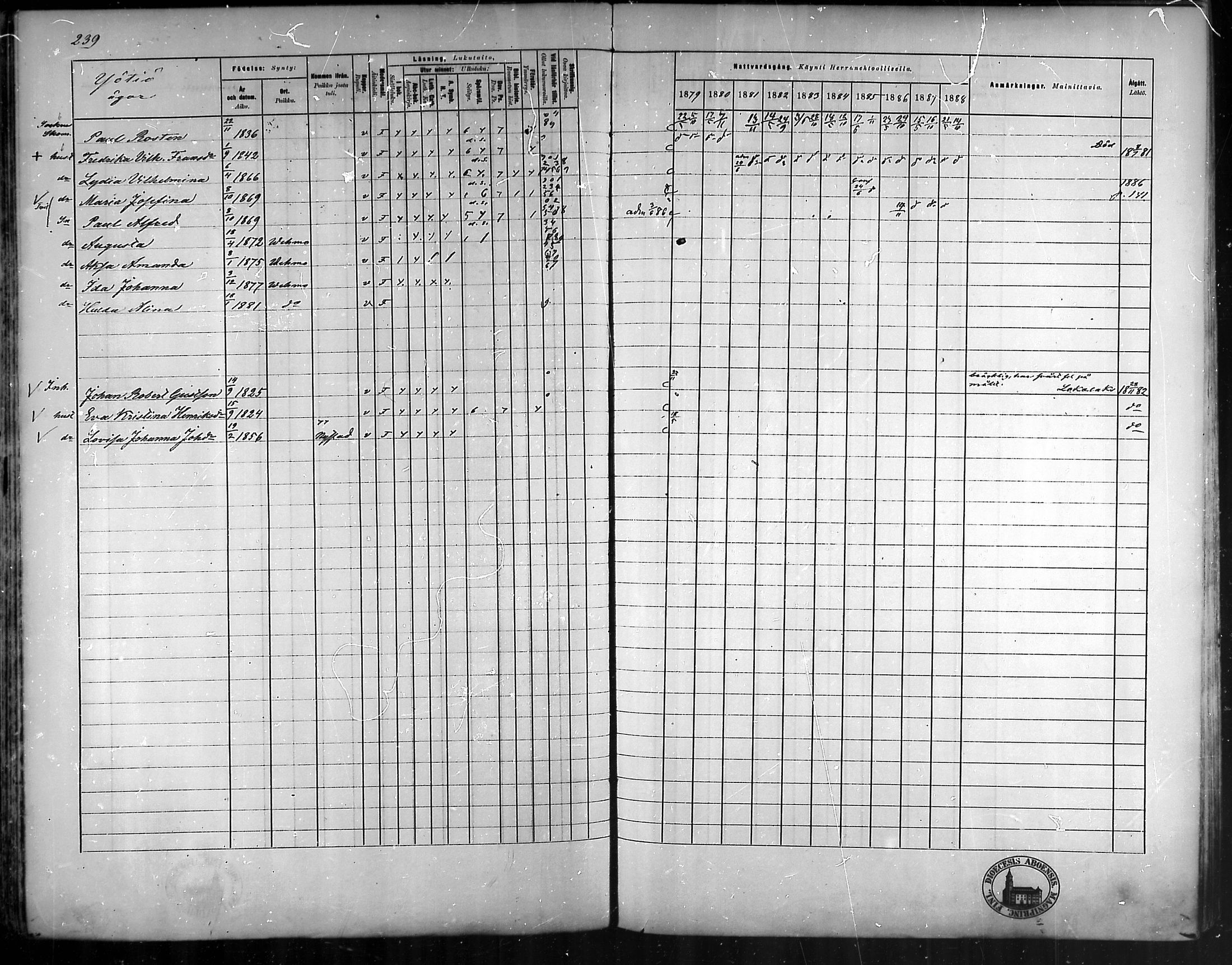 [ ../kirjat/Kirkonkirjat/vehmaa/rippikirja_1879-1888_mko38-62/kuvat/212.jpg ]