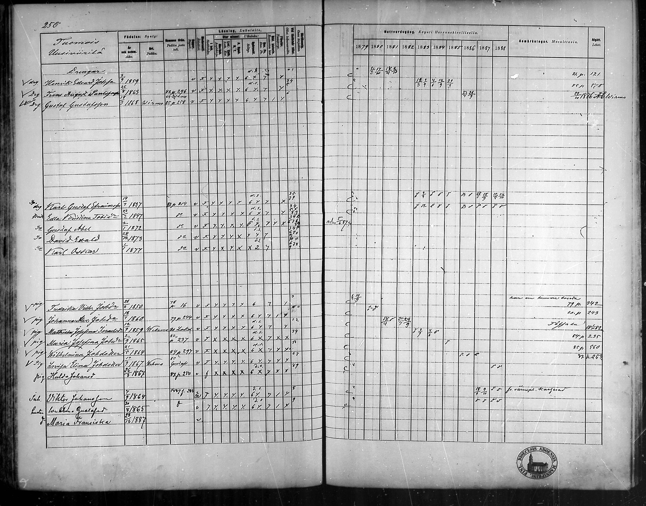 [ ../kirjat/Kirkonkirjat/vehmaa/rippikirja_1879-1888_mko38-62/kuvat/222.jpg ]
