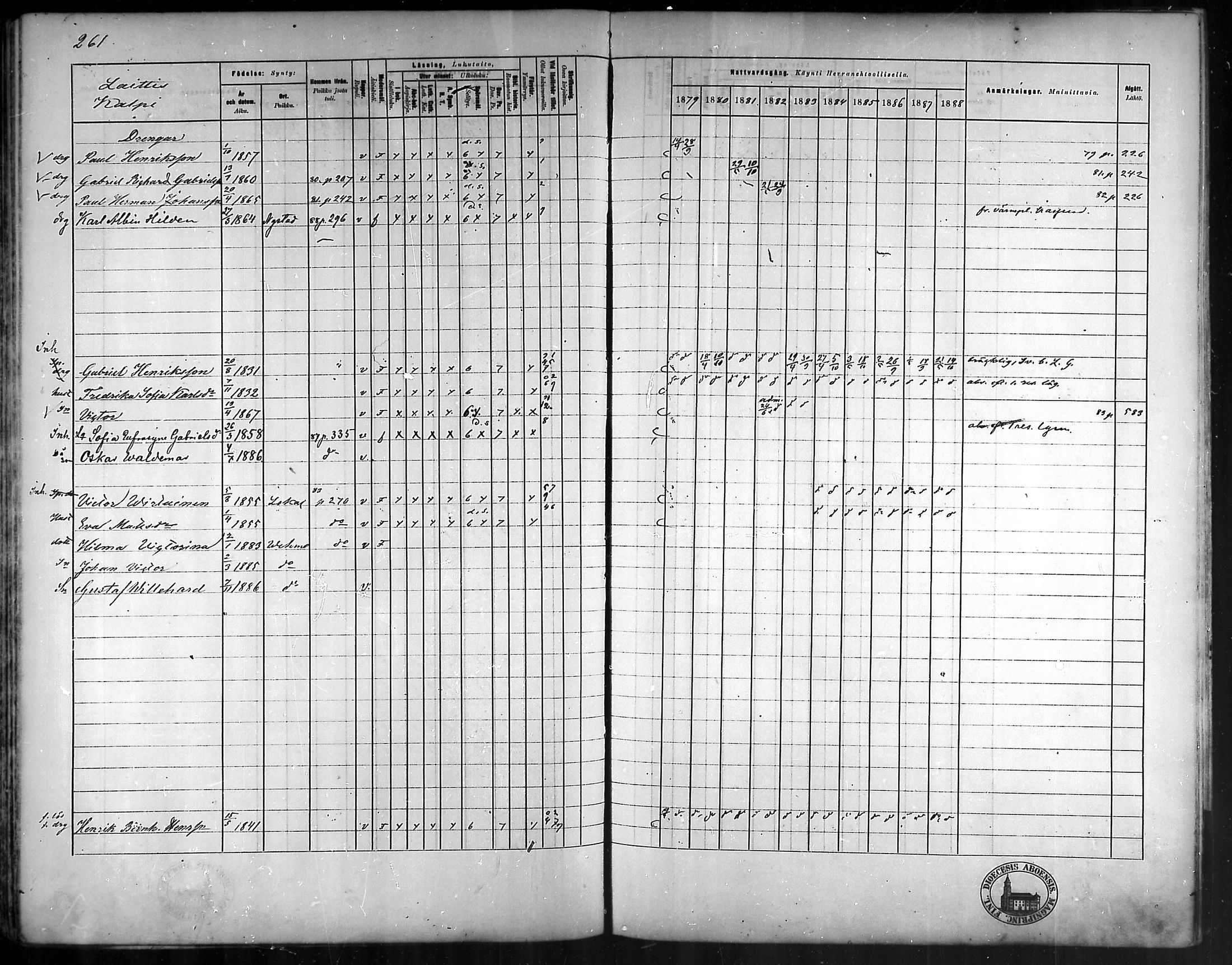 [ ../kirjat/Kirkonkirjat/vehmaa/rippikirja_1879-1888_mko38-62/kuvat/232.jpg ]