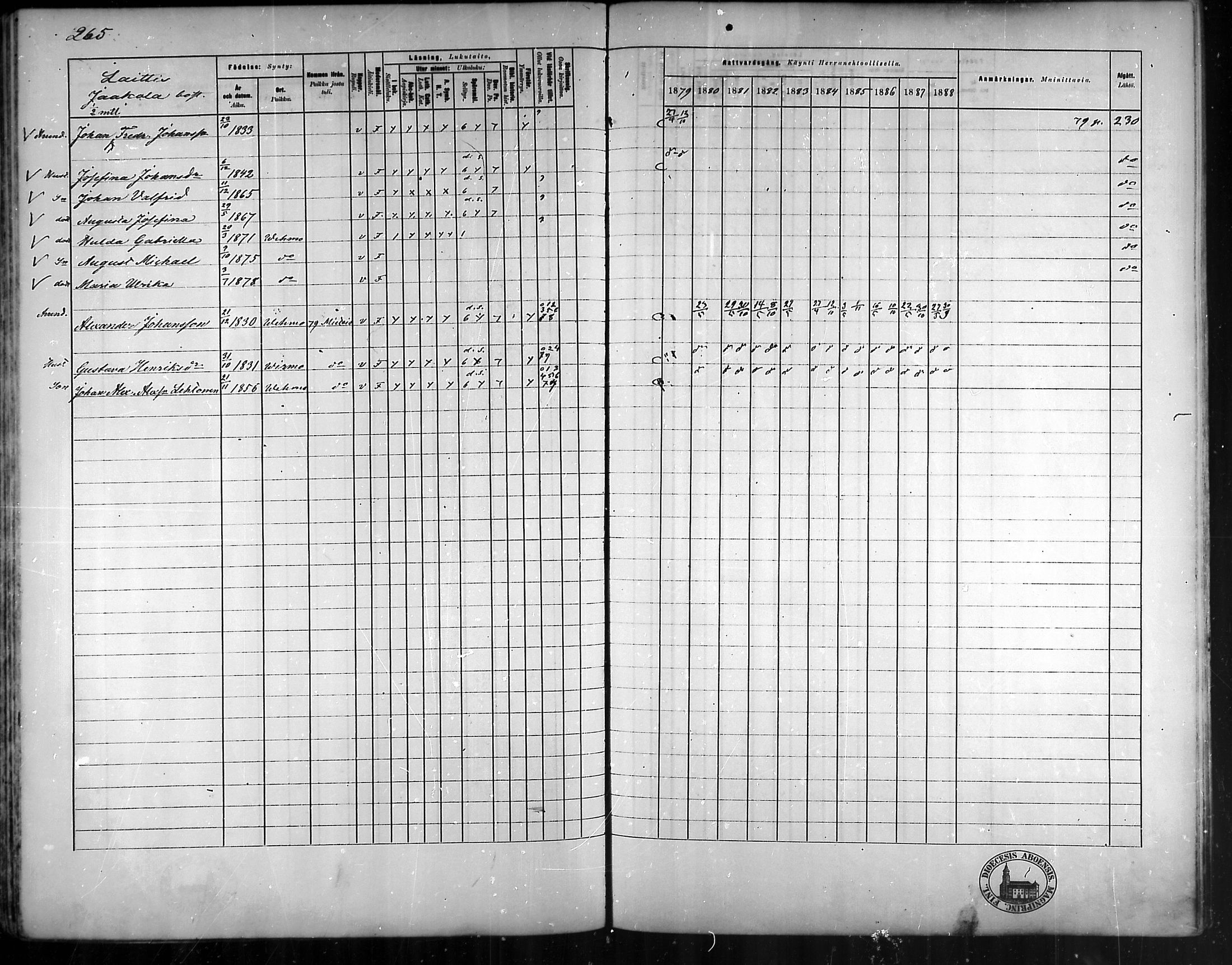 [ ../kirjat/Kirkonkirjat/vehmaa/rippikirja_1879-1888_mko38-62/kuvat/236.jpg ]