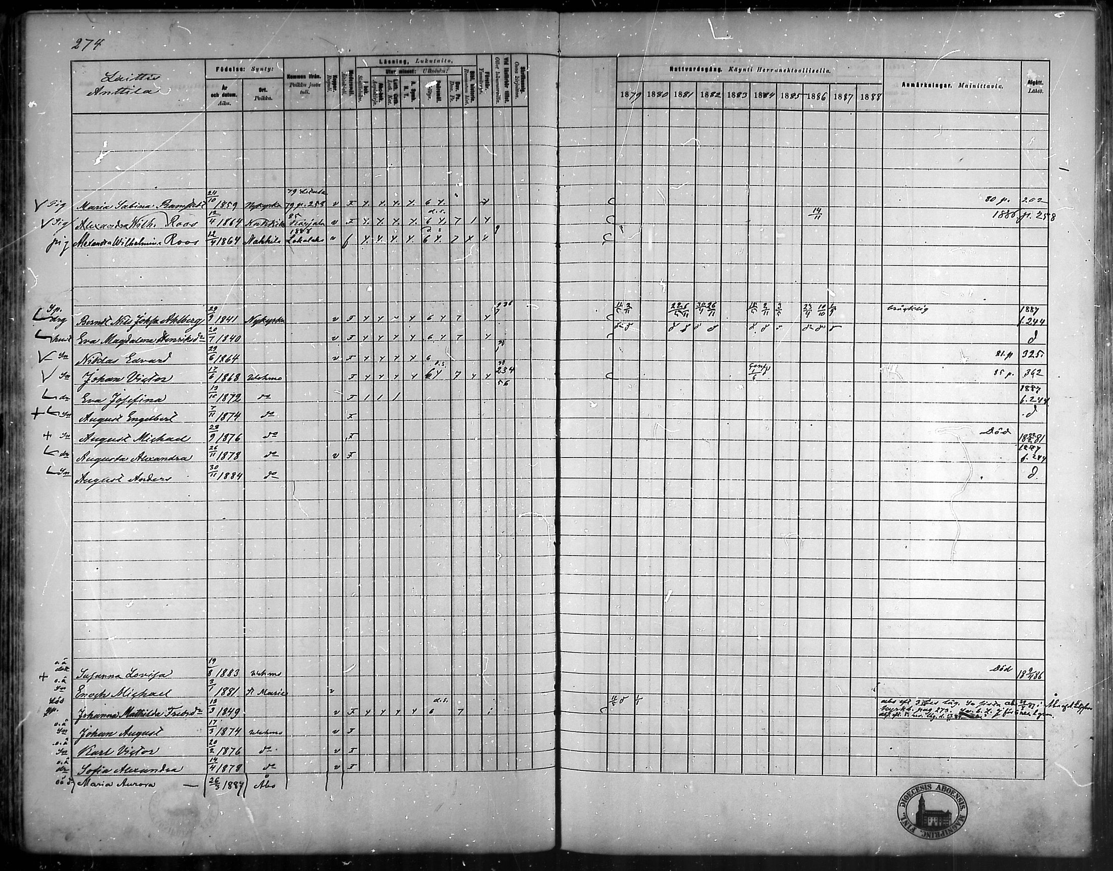 [ ../kirjat/Kirkonkirjat/vehmaa/rippikirja_1879-1888_mko38-62/kuvat/245.jpg ]
