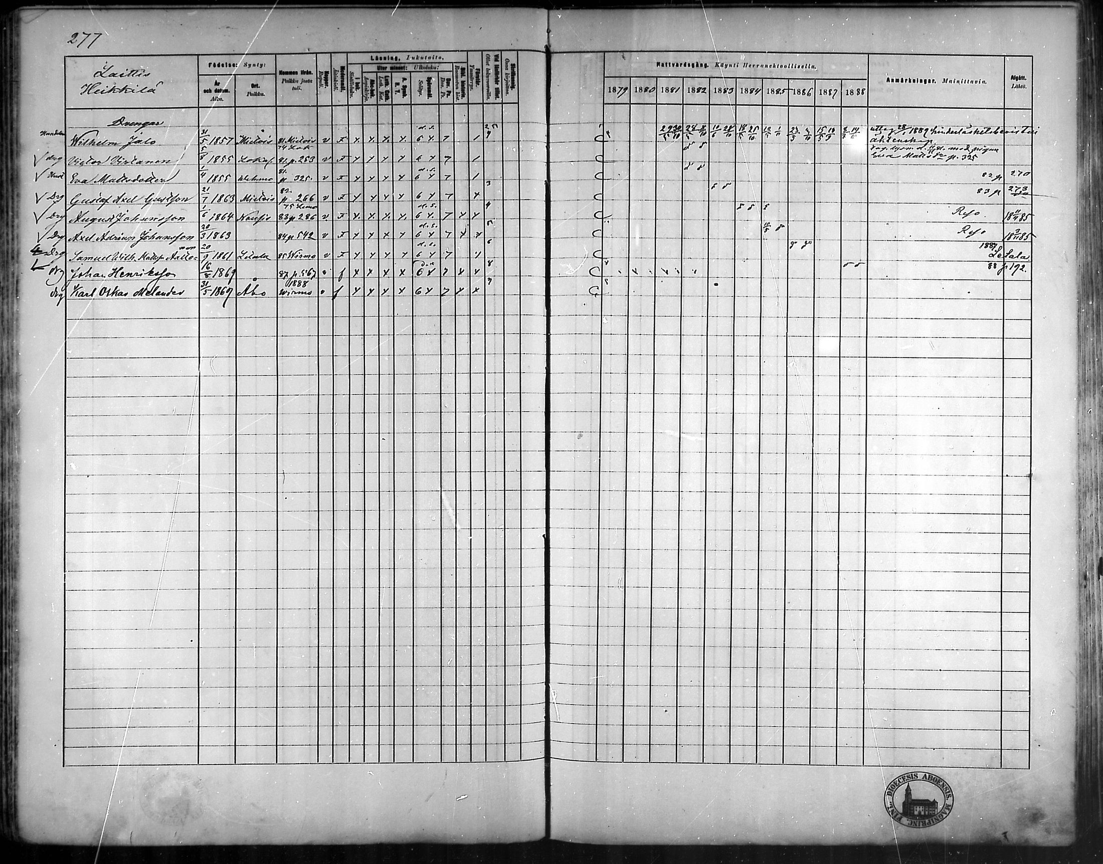 [ ../kirjat/Kirkonkirjat/vehmaa/rippikirja_1879-1888_mko38-62/kuvat/248.jpg ]