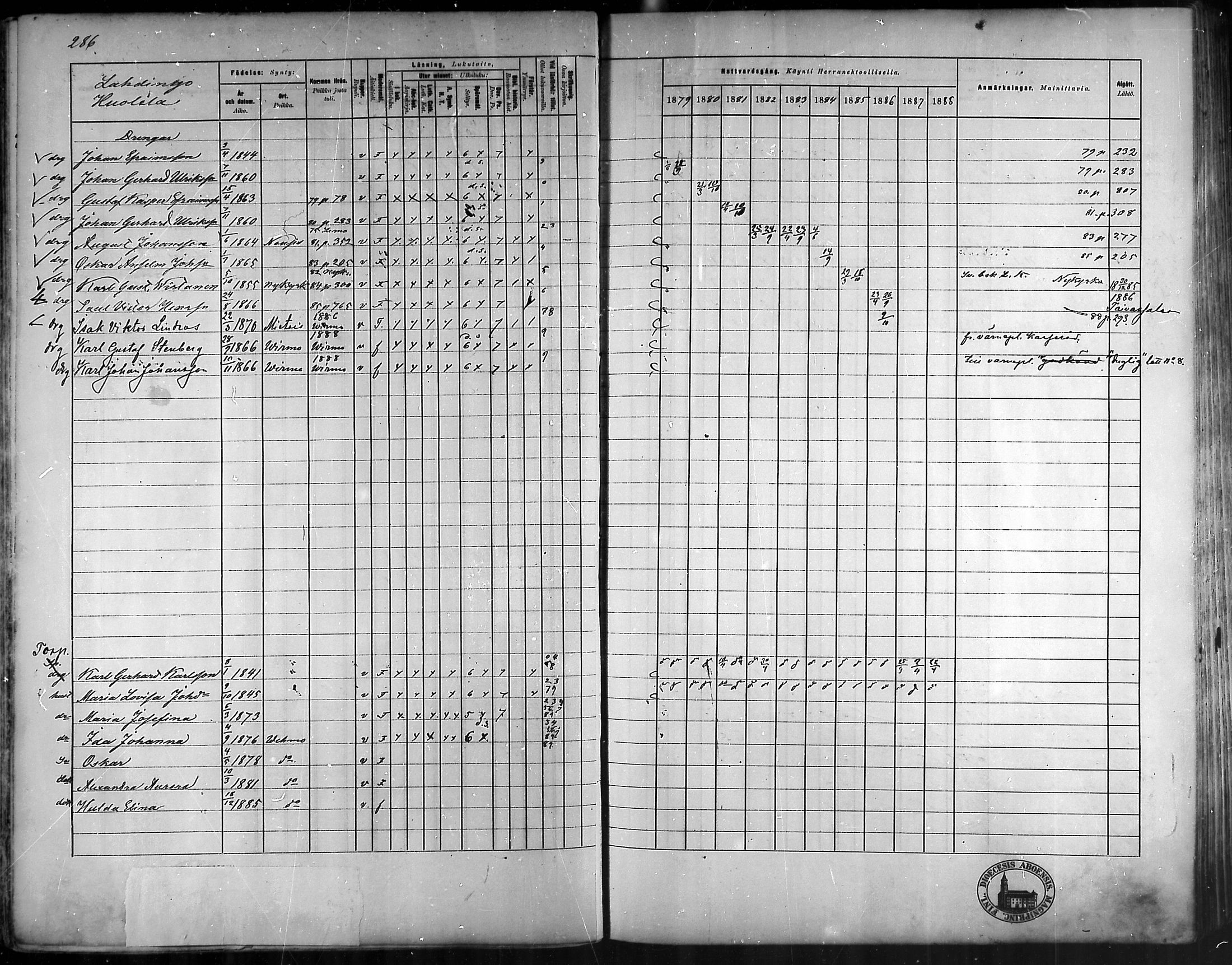 [ ../kirjat/Kirkonkirjat/vehmaa/rippikirja_1879-1888_mko38-62/kuvat/256.jpg ]
