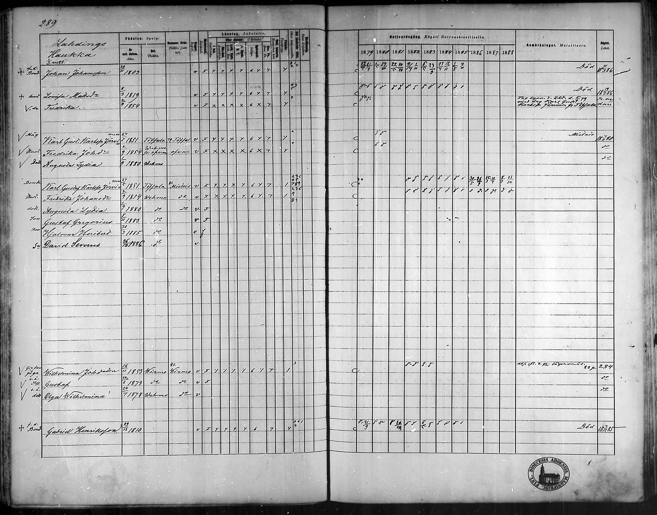 [ ../kirjat/Kirkonkirjat/vehmaa/rippikirja_1879-1888_mko38-62/kuvat/259.jpg ]