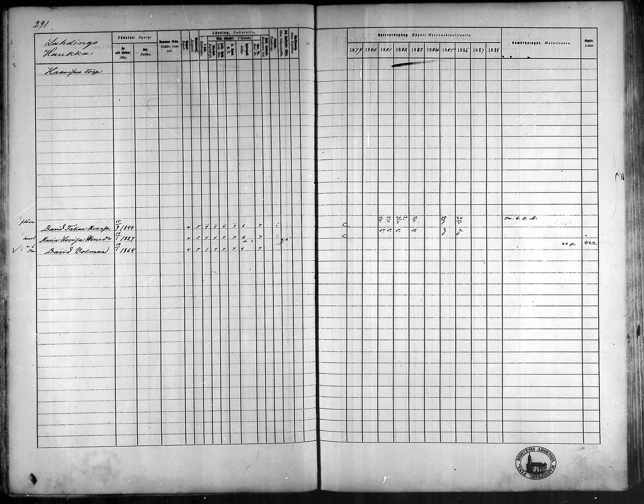 [ ../kirjat/Kirkonkirjat/vehmaa/rippikirja_1879-1888_mko38-62/kuvat/261.jpg ]