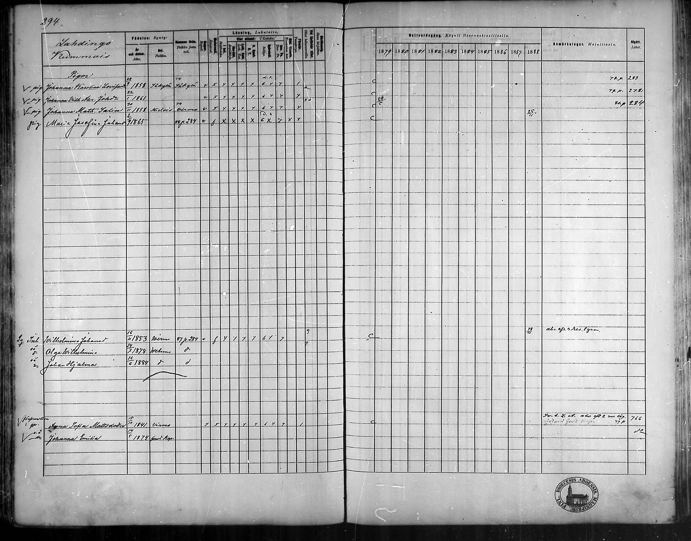 [ ../kirjat/Kirkonkirjat/vehmaa/rippikirja_1879-1888_mko38-62/kuvat/264.jpg ]