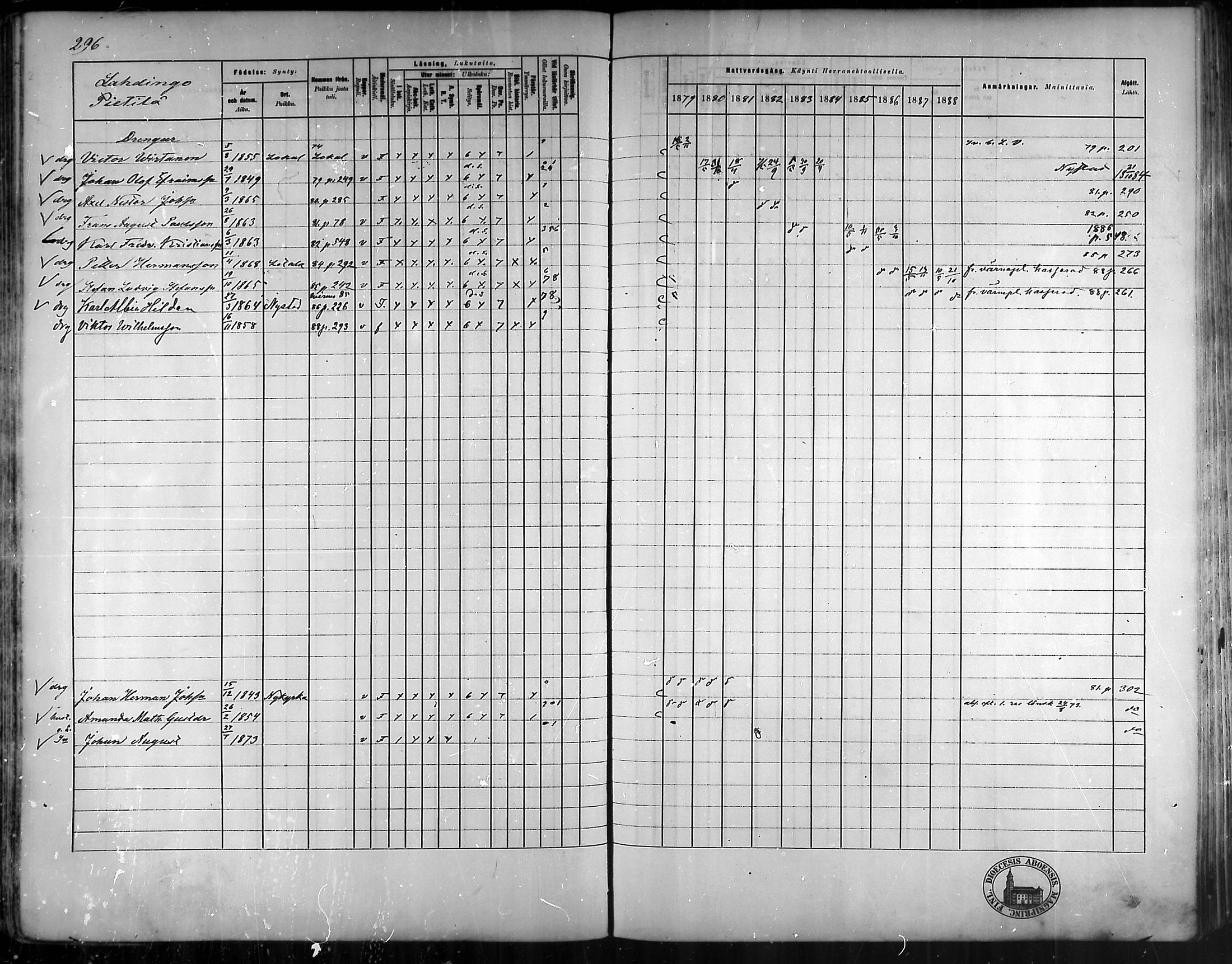 [ ../kirjat/Kirkonkirjat/vehmaa/rippikirja_1879-1888_mko38-62/kuvat/266.jpg ]