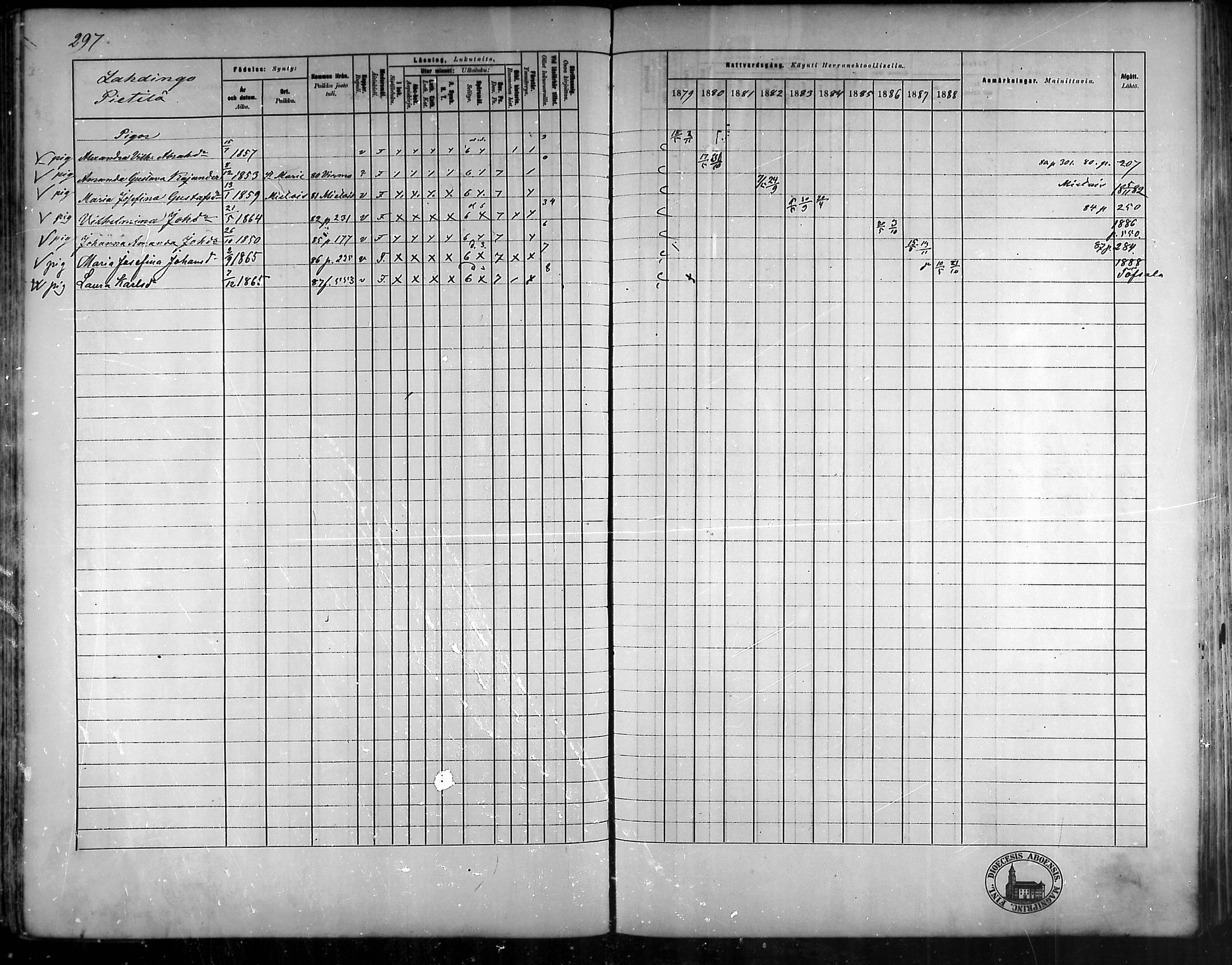[ ../kirjat/Kirkonkirjat/vehmaa/rippikirja_1879-1888_mko38-62/kuvat/267.jpg ]