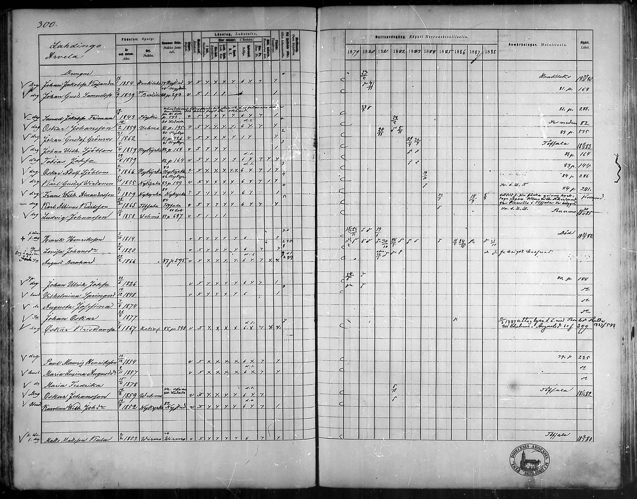 [ ../kirjat/Kirkonkirjat/vehmaa/rippikirja_1879-1888_mko38-62/kuvat/270.jpg ]