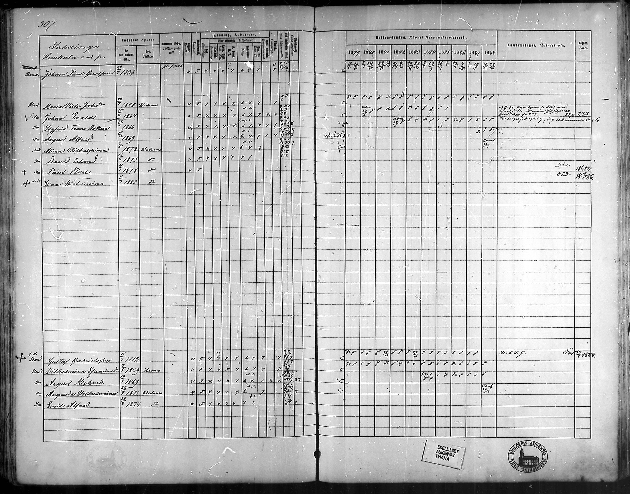 [ ../kirjat/Kirkonkirjat/vehmaa/rippikirja_1879-1888_mko38-62/kuvat/274.jpg ]