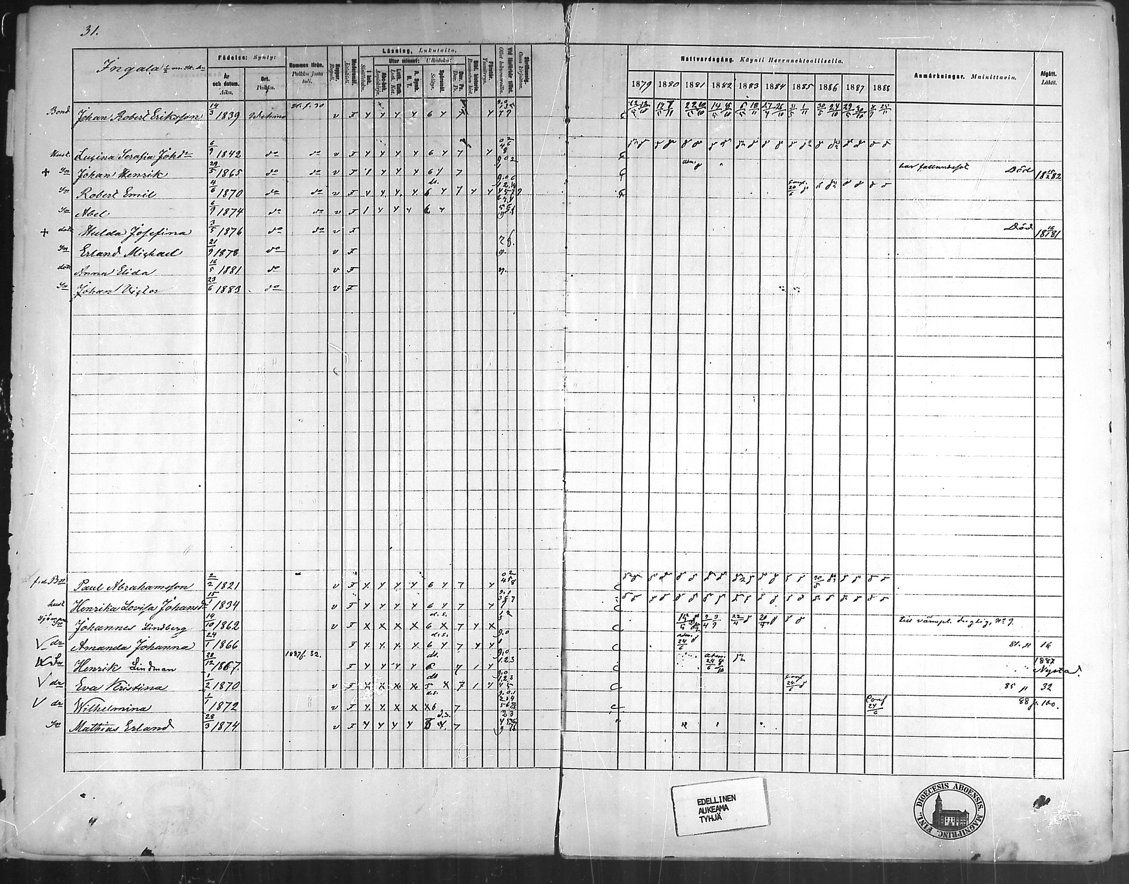 [ ../kirjat/Kirkonkirjat/vehmaa/rippikirja_1879-1888_mko38-62/kuvat/28.jpg ]