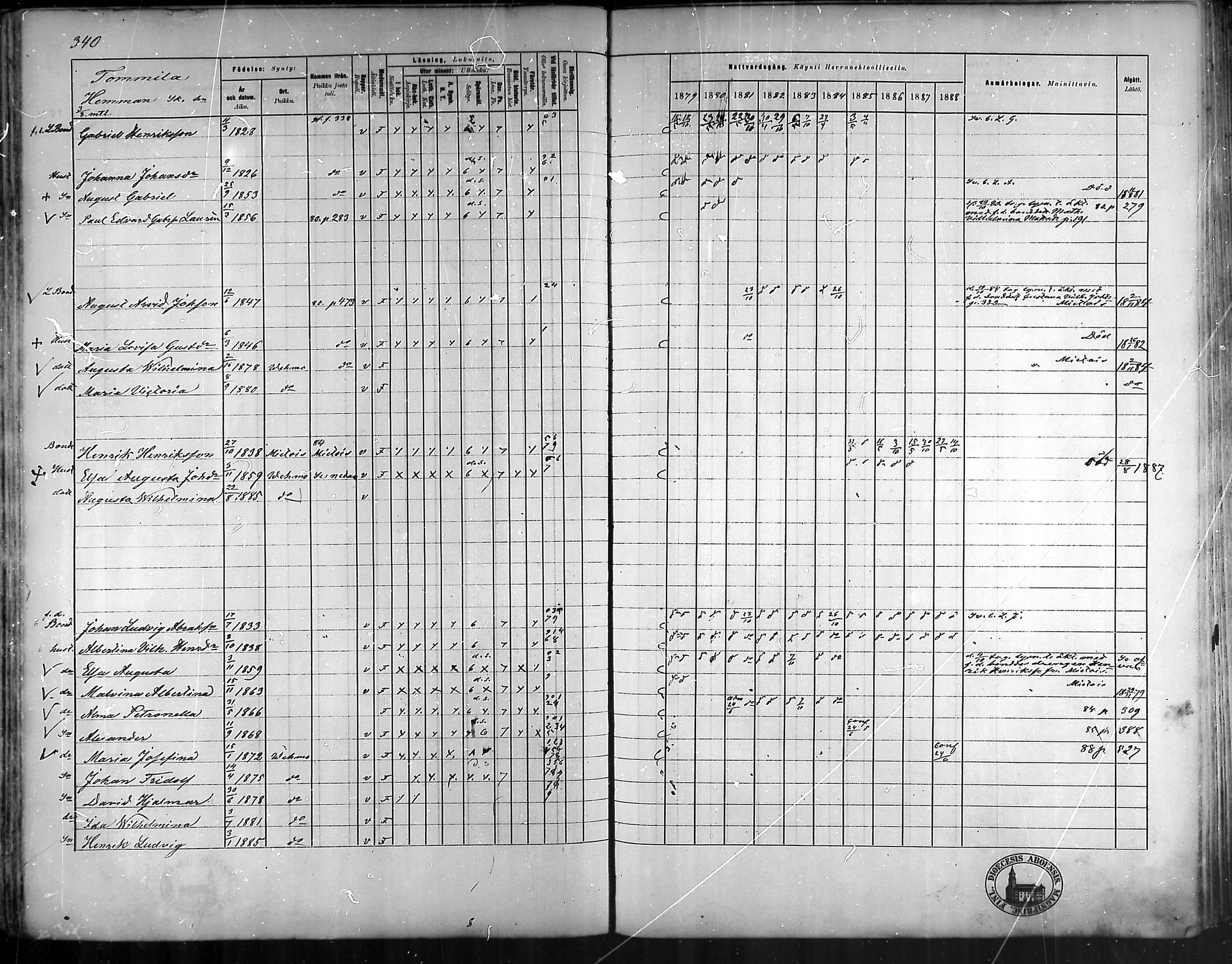 [ ../kirjat/Kirkonkirjat/vehmaa/rippikirja_1879-1888_mko38-62/kuvat/303.jpg ]