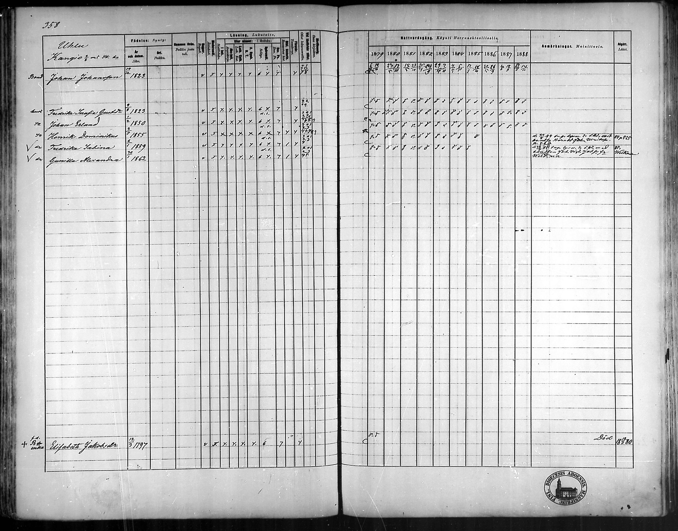[ ../kirjat/Kirkonkirjat/vehmaa/rippikirja_1879-1888_mko38-62/kuvat/320.jpg ]