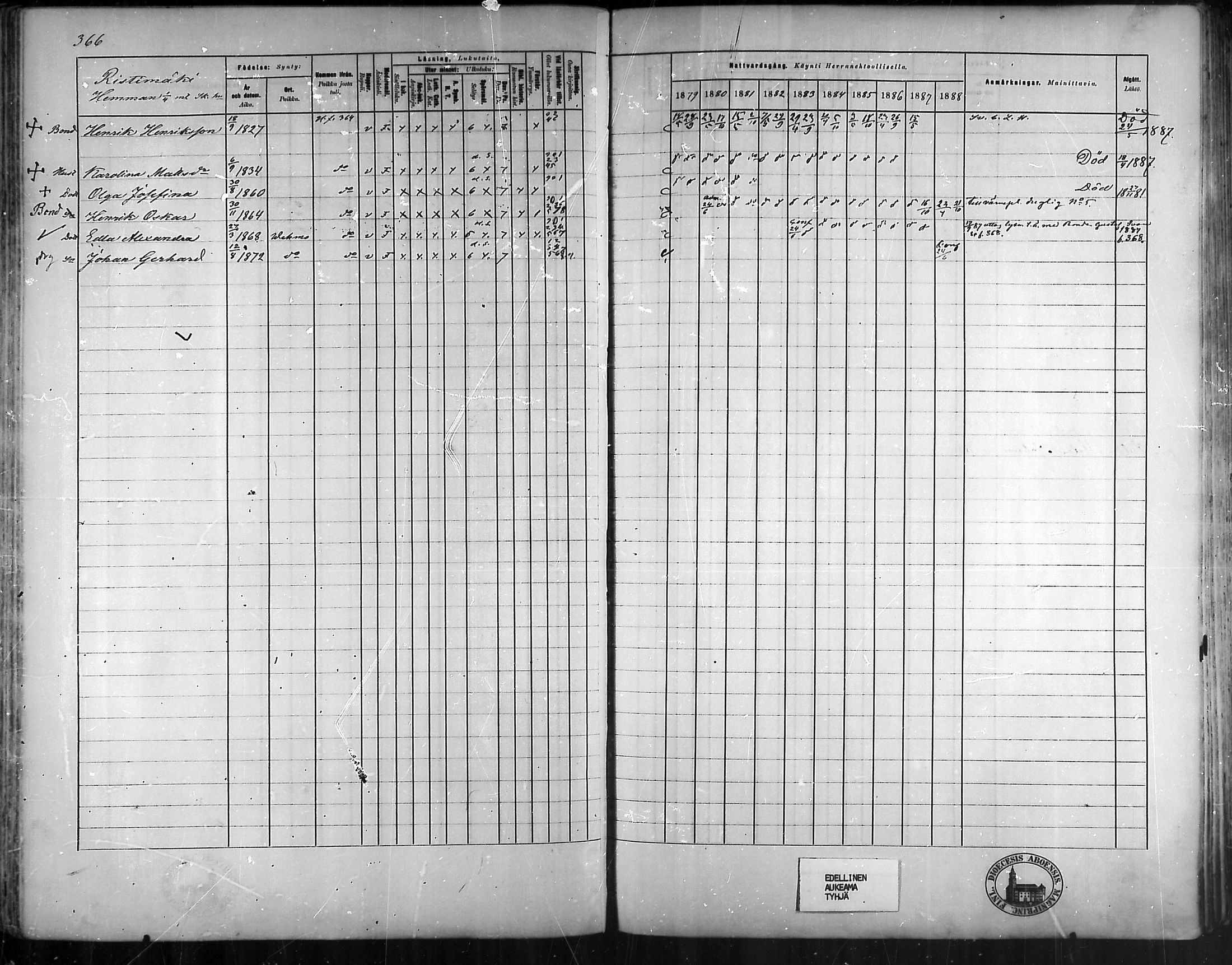 [ ../kirjat/Kirkonkirjat/vehmaa/rippikirja_1879-1888_mko38-62/kuvat/325.jpg ]