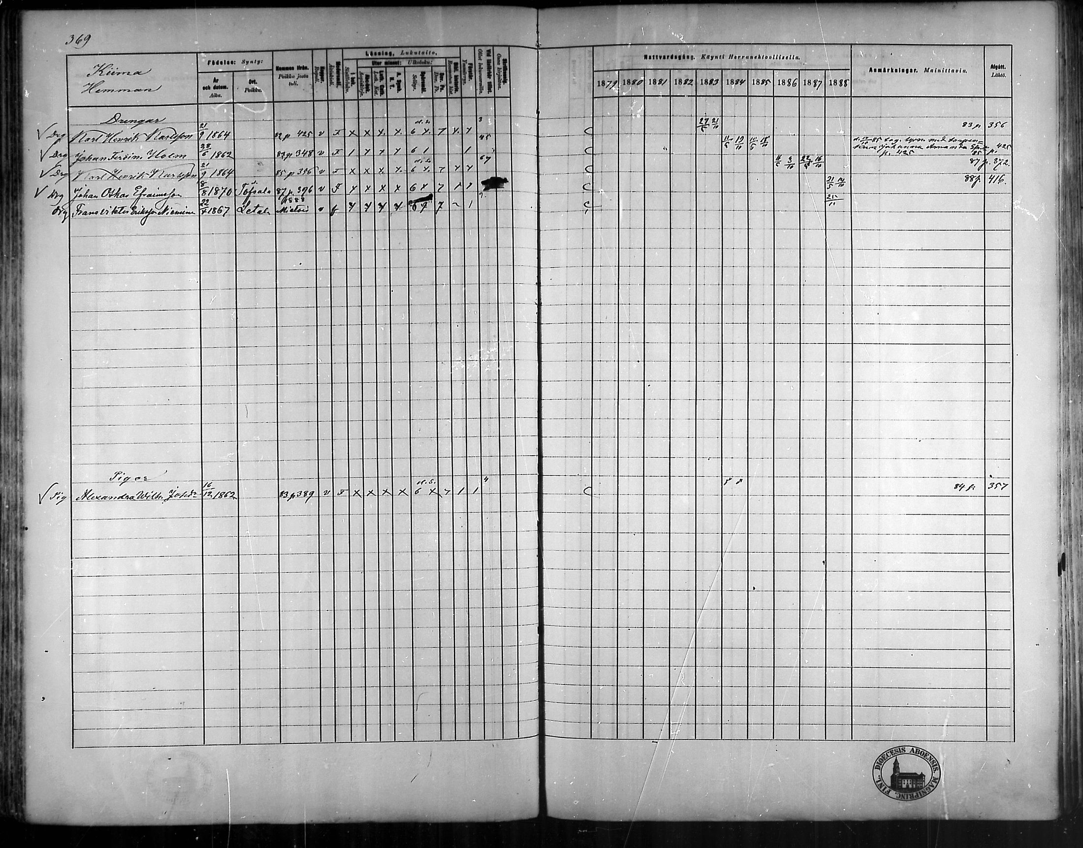 [ ../kirjat/Kirkonkirjat/vehmaa/rippikirja_1879-1888_mko38-62/kuvat/328.jpg ]