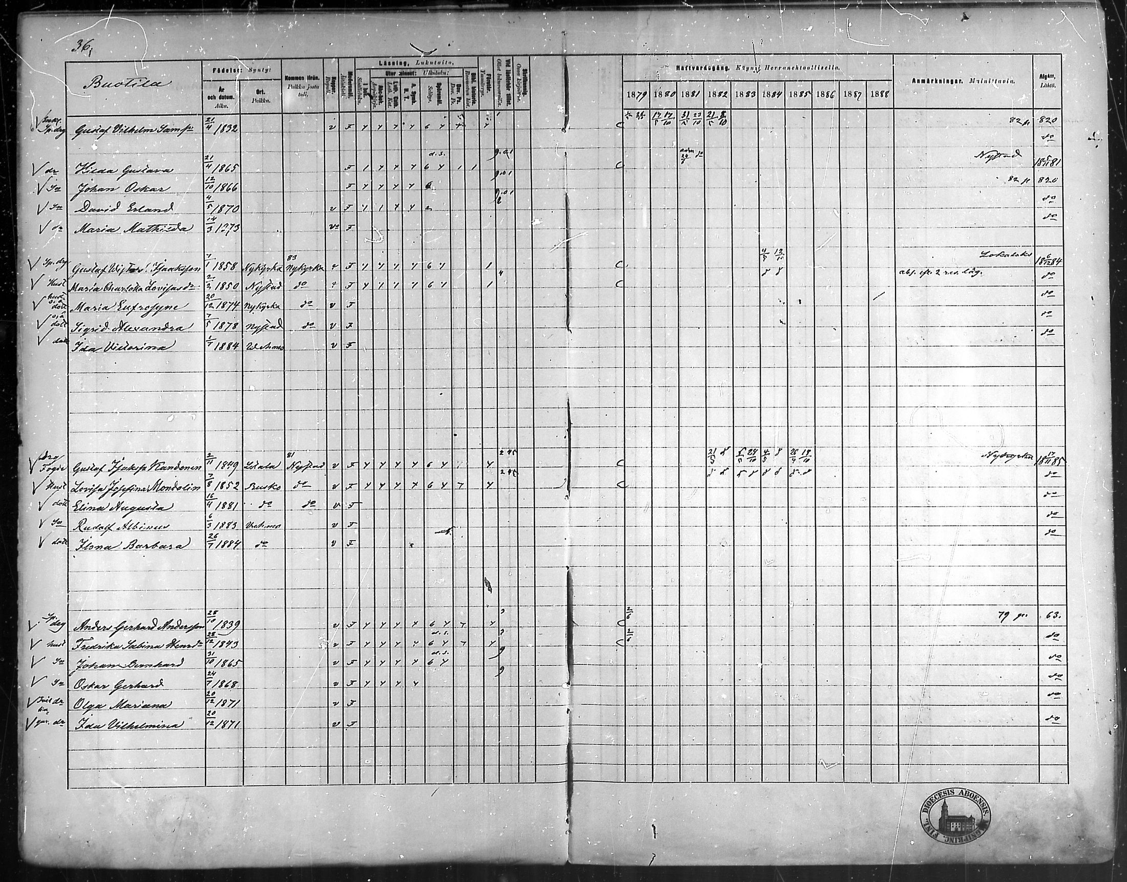 [ ../kirjat/Kirkonkirjat/vehmaa/rippikirja_1879-1888_mko38-62/kuvat/33.jpg ]