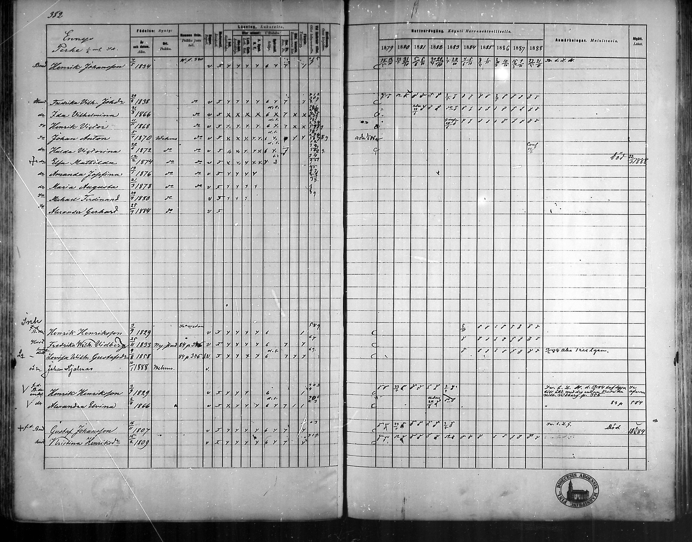 [ ../kirjat/Kirkonkirjat/vehmaa/rippikirja_1879-1888_mko38-62/kuvat/338.jpg ]