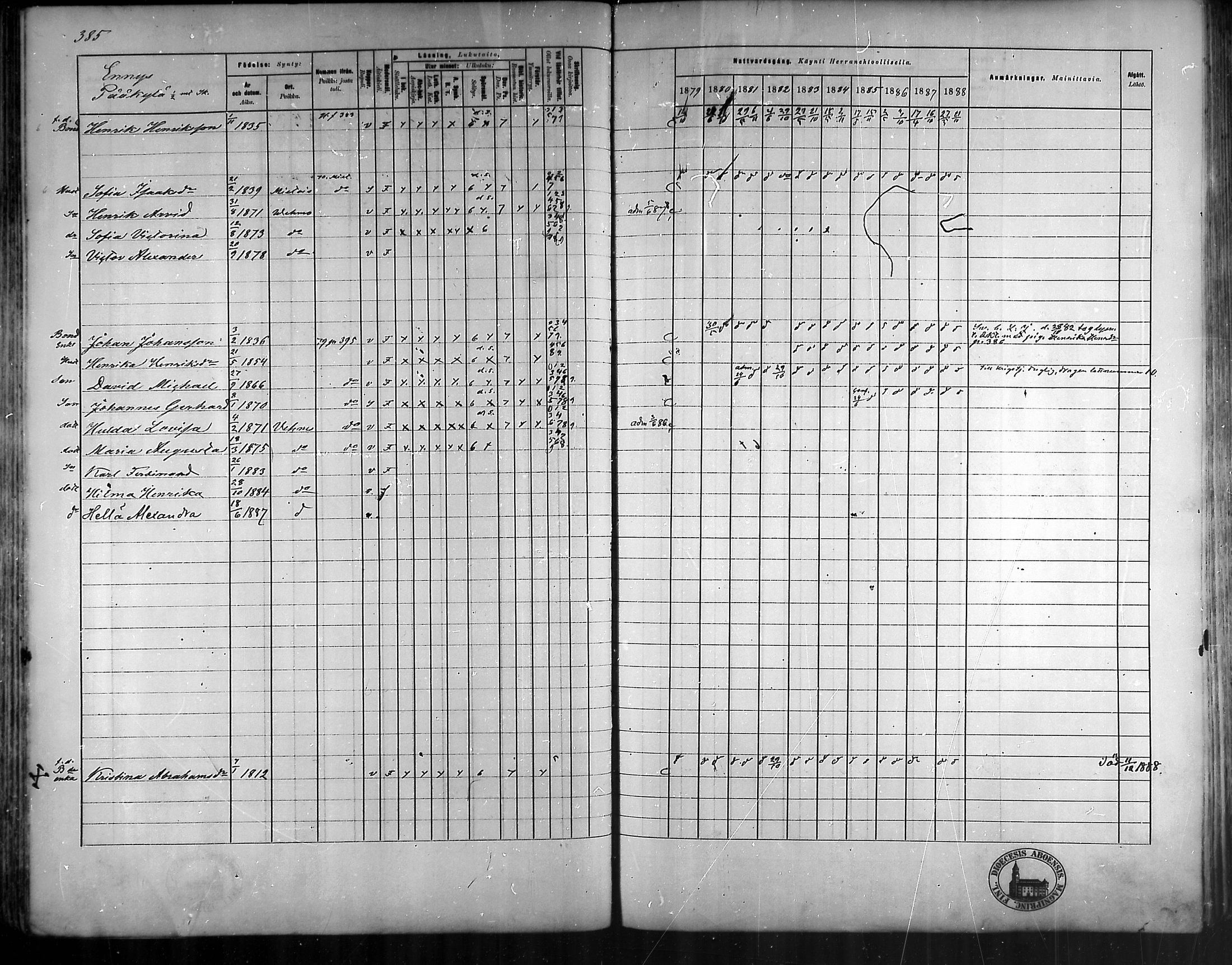 [ ../kirjat/Kirkonkirjat/vehmaa/rippikirja_1879-1888_mko38-62/kuvat/341.jpg ]