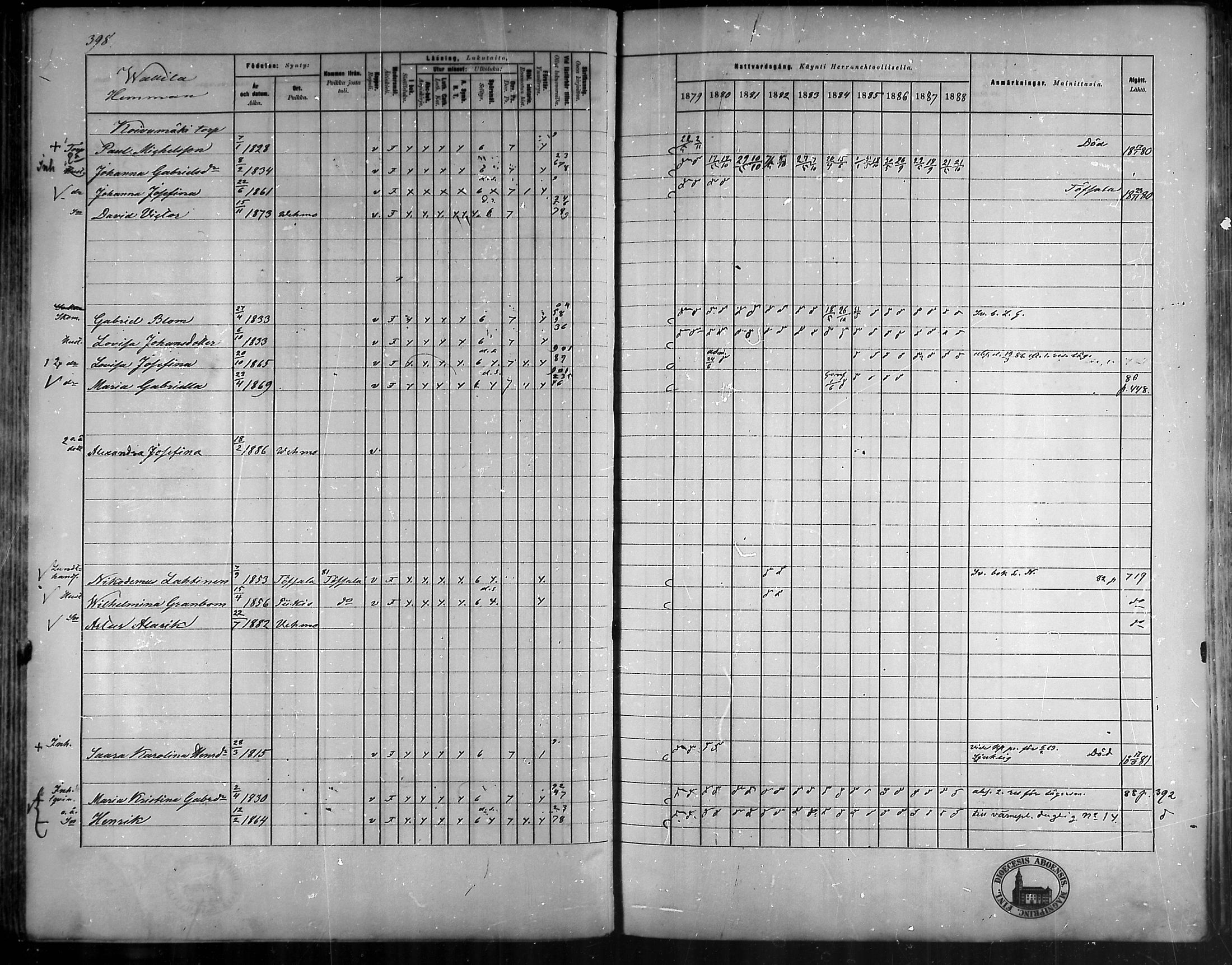 [ ../kirjat/Kirkonkirjat/vehmaa/rippikirja_1879-1888_mko38-62/kuvat/354.jpg ]