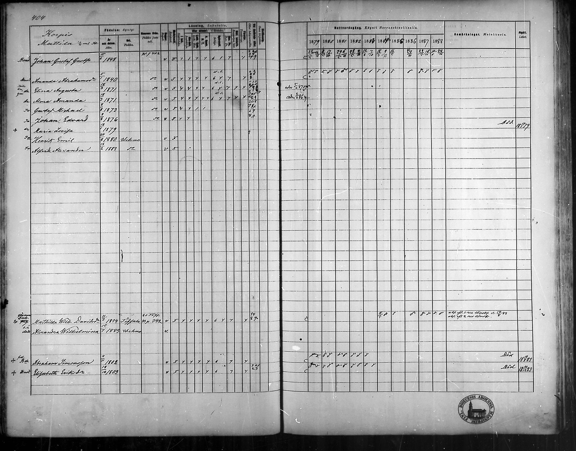 [ ../kirjat/Kirkonkirjat/vehmaa/rippikirja_1879-1888_mko38-62/kuvat/359.jpg ]