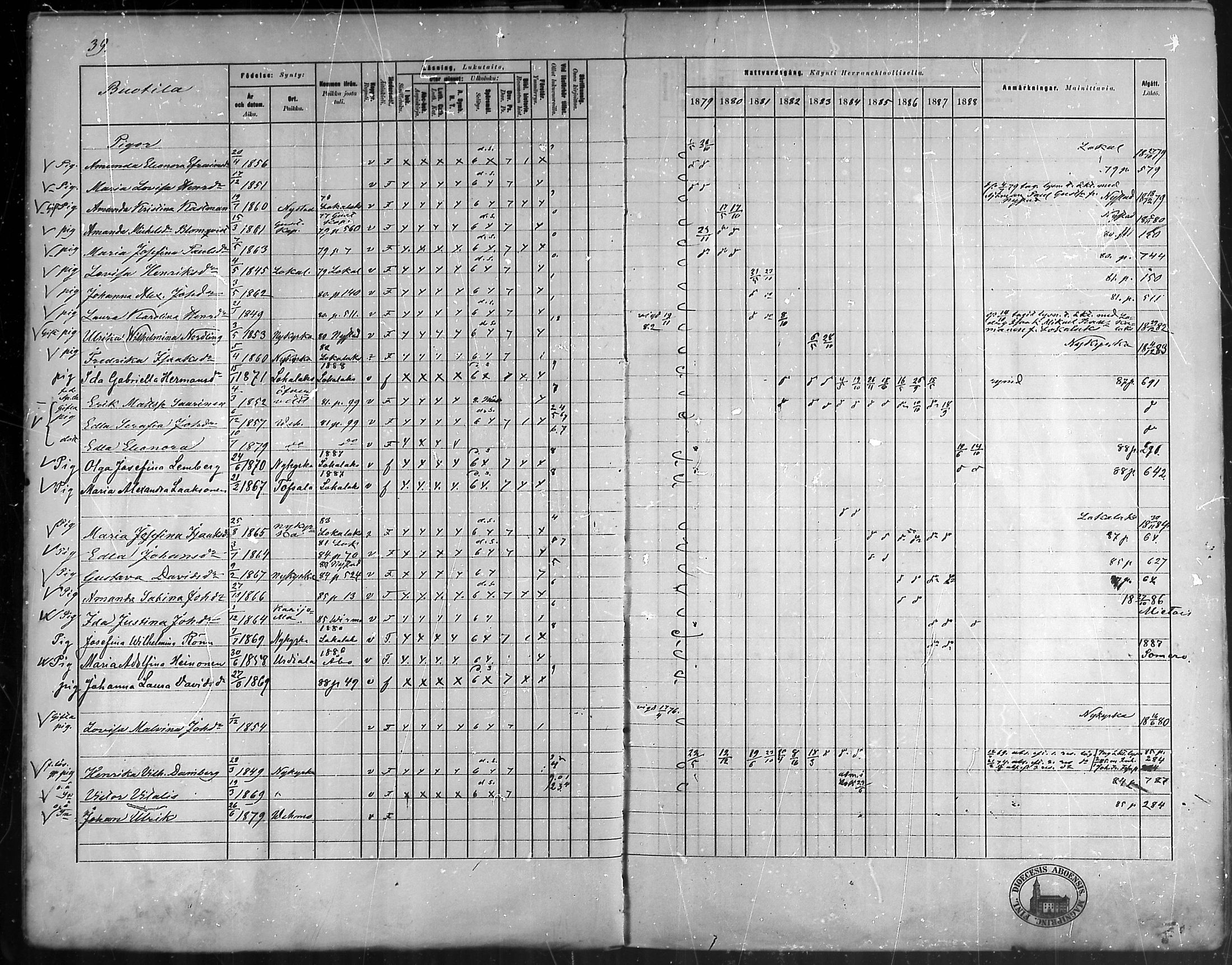 [ ../kirjat/Kirkonkirjat/vehmaa/rippikirja_1879-1888_mko38-62/kuvat/36.jpg ]