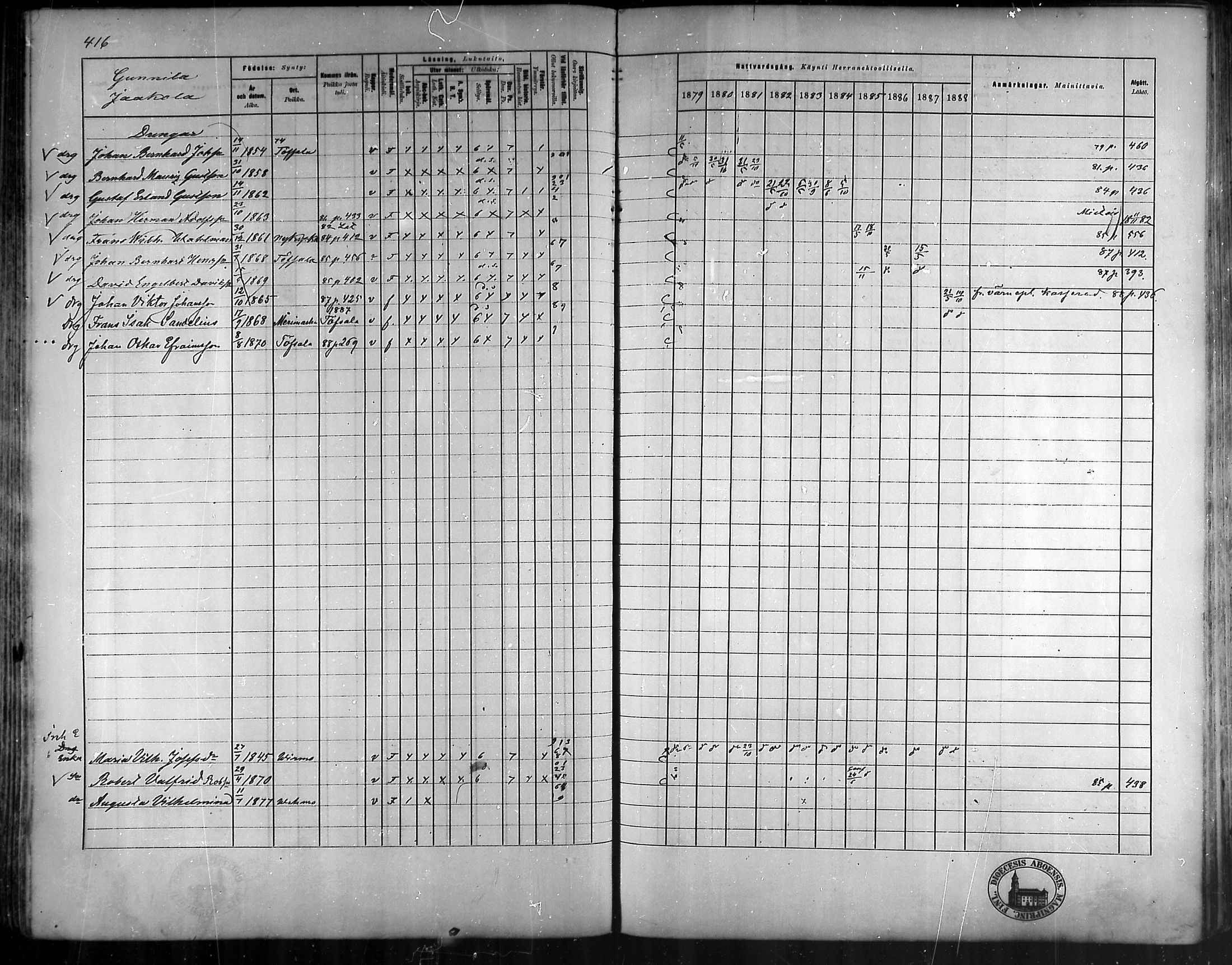 [ ../kirjat/Kirkonkirjat/vehmaa/rippikirja_1879-1888_mko38-62/kuvat/370.jpg ]