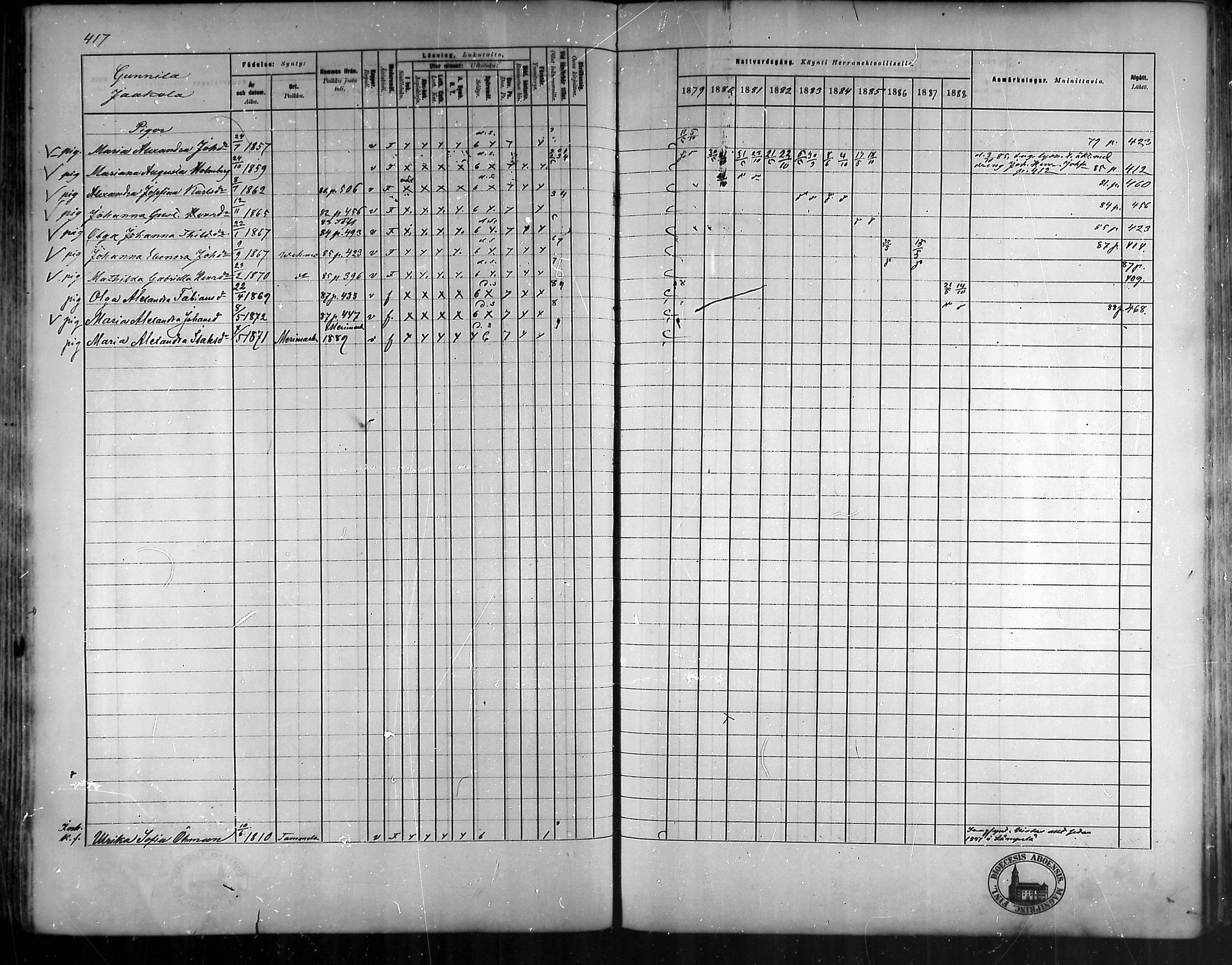 [ ../kirjat/Kirkonkirjat/vehmaa/rippikirja_1879-1888_mko38-62/kuvat/371.jpg ]
