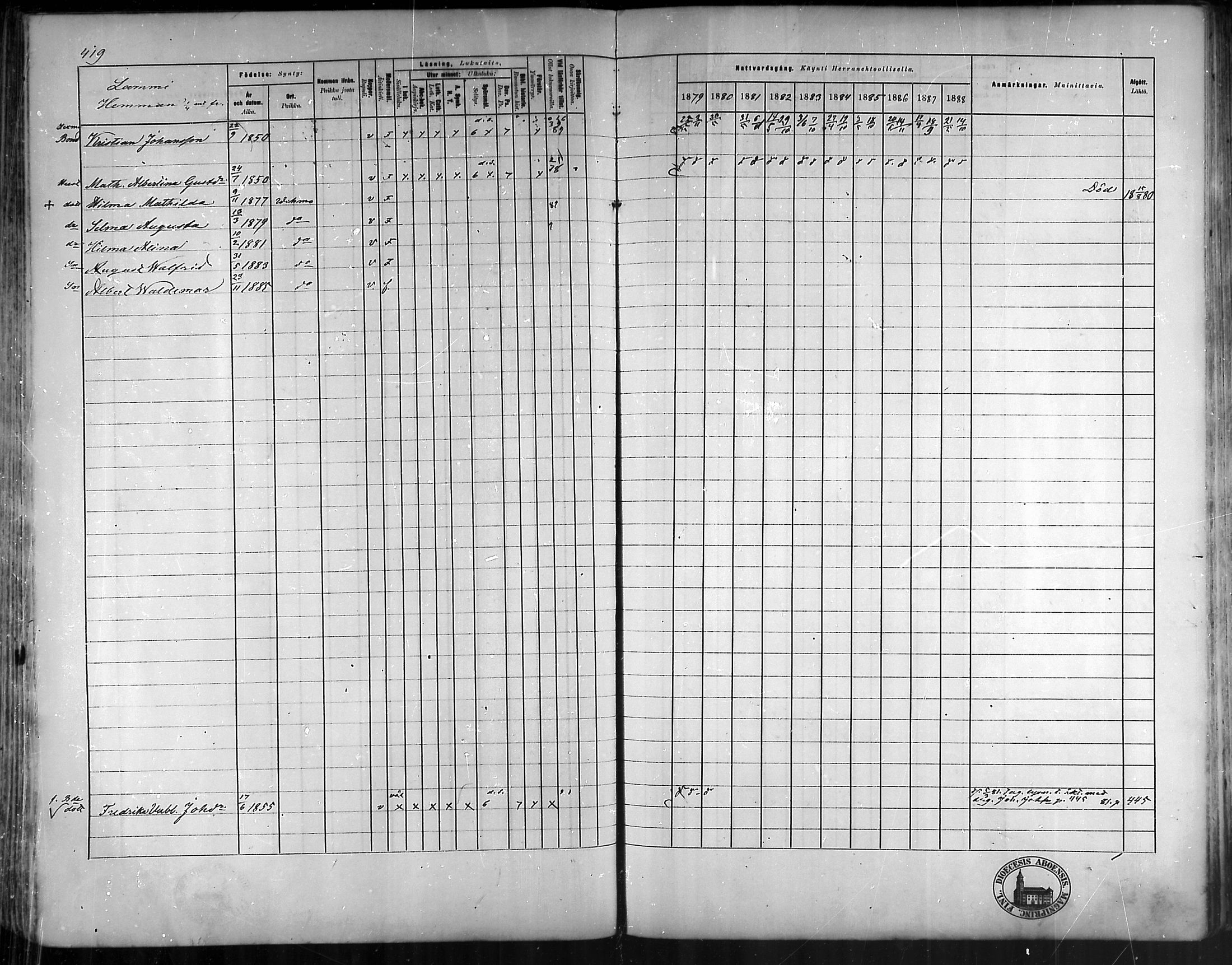 [ ../kirjat/Kirkonkirjat/vehmaa/rippikirja_1879-1888_mko38-62/kuvat/373.jpg ]