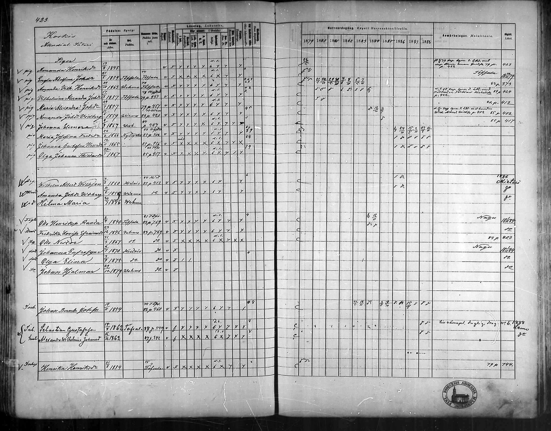 [ ../kirjat/Kirkonkirjat/vehmaa/rippikirja_1879-1888_mko38-62/kuvat/377.jpg ]