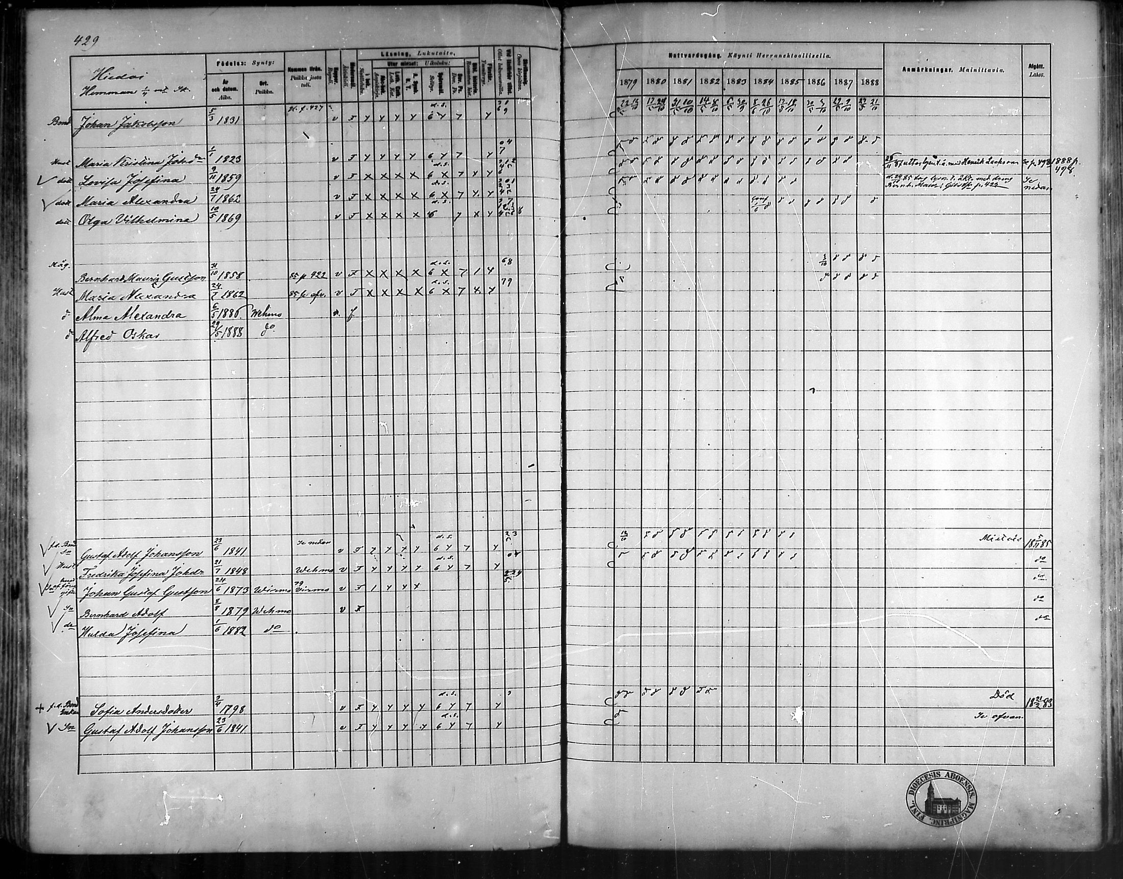 [ ../kirjat/Kirkonkirjat/vehmaa/rippikirja_1879-1888_mko38-62/kuvat/383.jpg ]