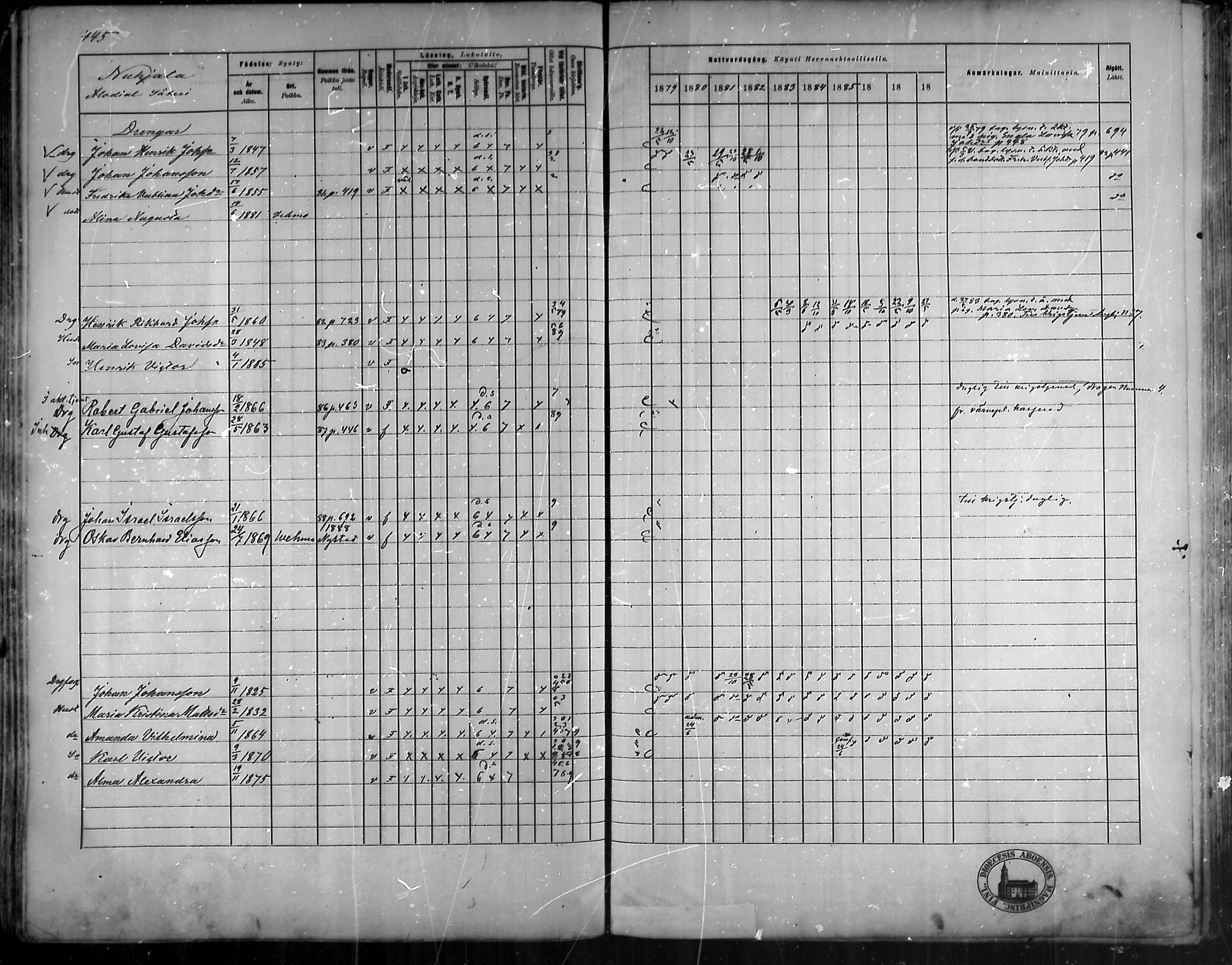 [ ../kirjat/Kirkonkirjat/vehmaa/rippikirja_1879-1888_mko38-62/kuvat/396.jpg ]