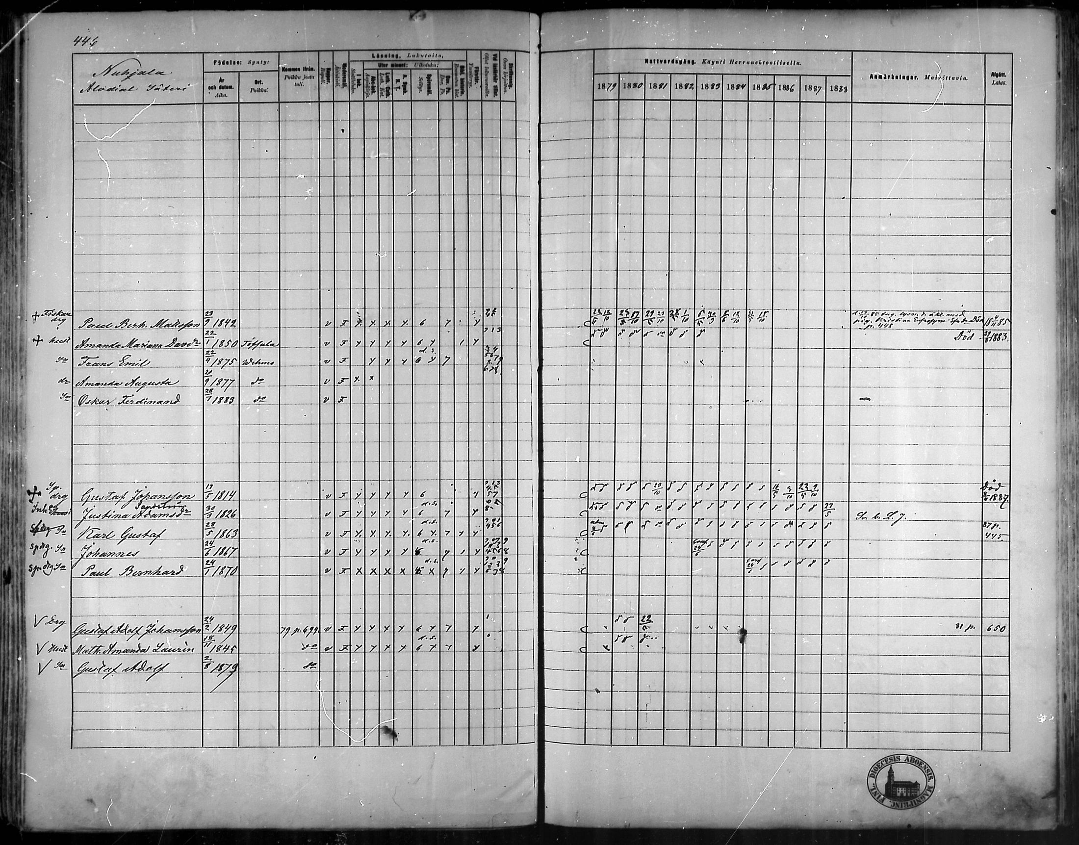 [ ../kirjat/Kirkonkirjat/vehmaa/rippikirja_1879-1888_mko38-62/kuvat/397.jpg ]