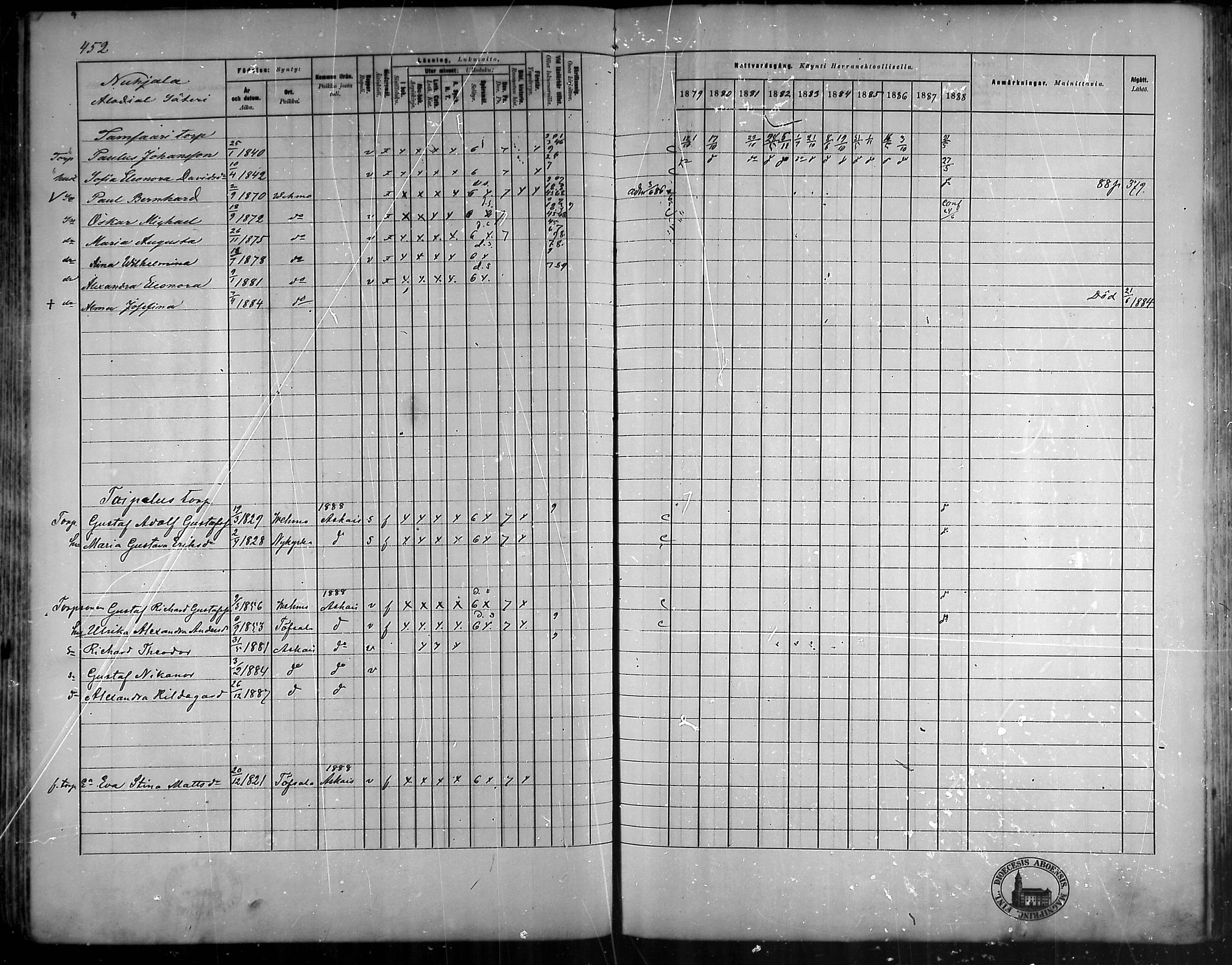 [ ../kirjat/Kirkonkirjat/vehmaa/rippikirja_1879-1888_mko38-62/kuvat/402.jpg ]