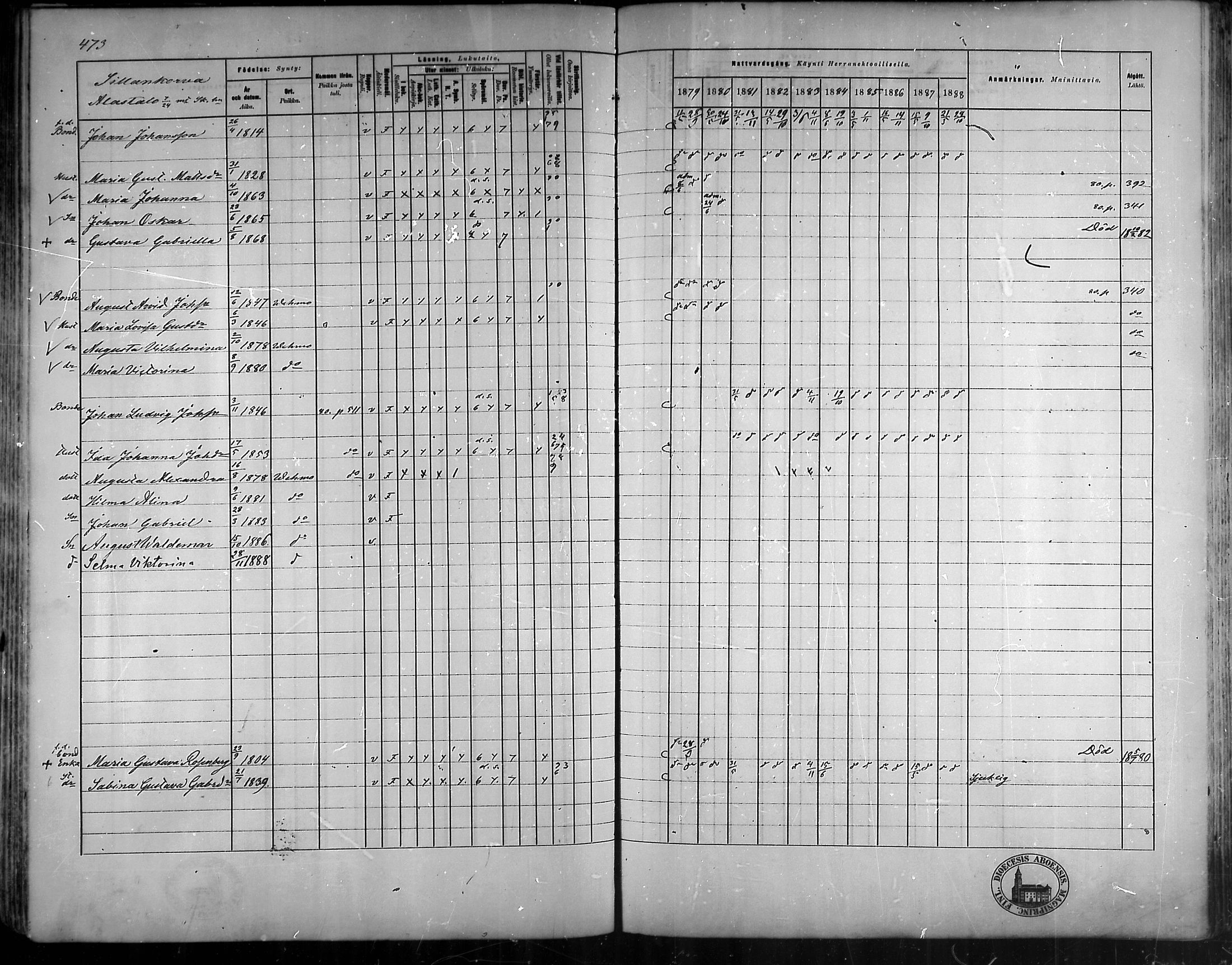 [ ../kirjat/Kirkonkirjat/vehmaa/rippikirja_1879-1888_mko38-62/kuvat/420.jpg ]