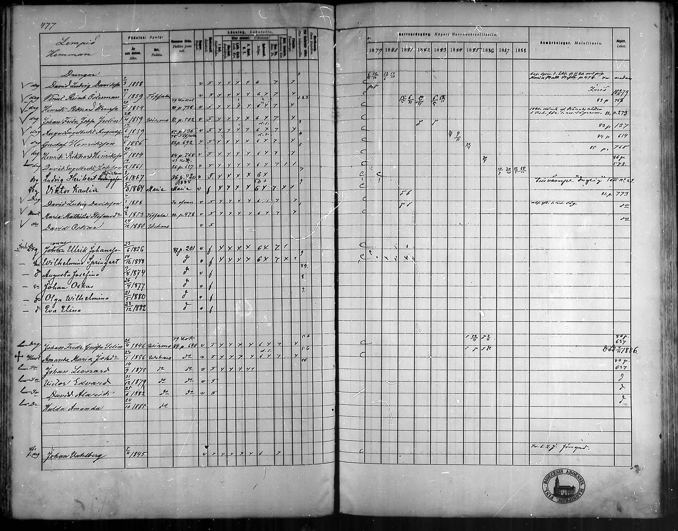[ ../kirjat/Kirkonkirjat/vehmaa/rippikirja_1879-1888_mko38-62/kuvat/423.jpg ]