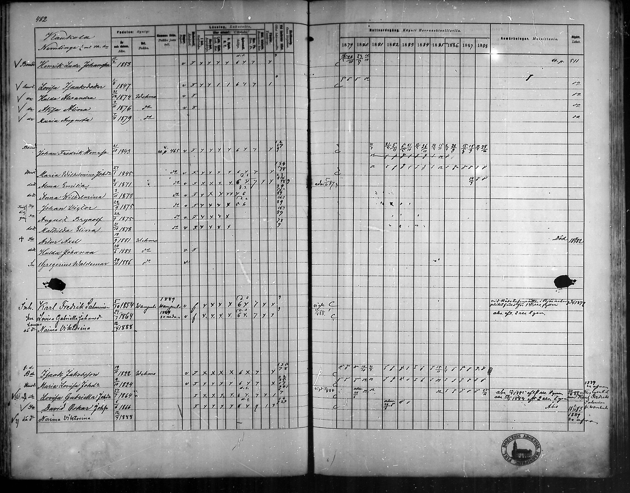 [ ../kirjat/Kirkonkirjat/vehmaa/rippikirja_1879-1888_mko38-62/kuvat/428.jpg ]
