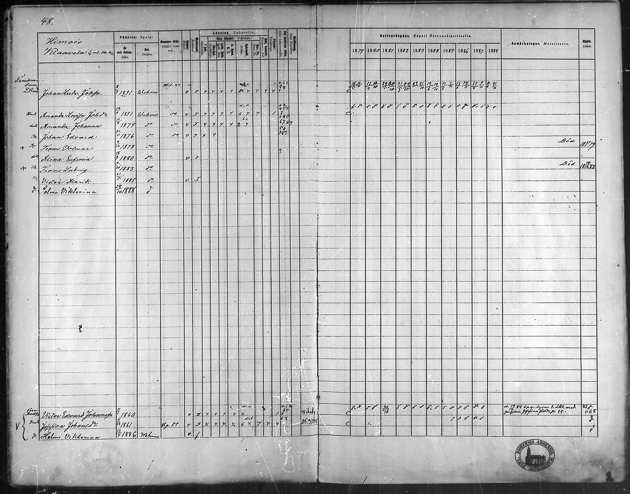 [ ../kirjat/Kirkonkirjat/vehmaa/rippikirja_1879-1888_mko38-62/kuvat/43.jpg ]