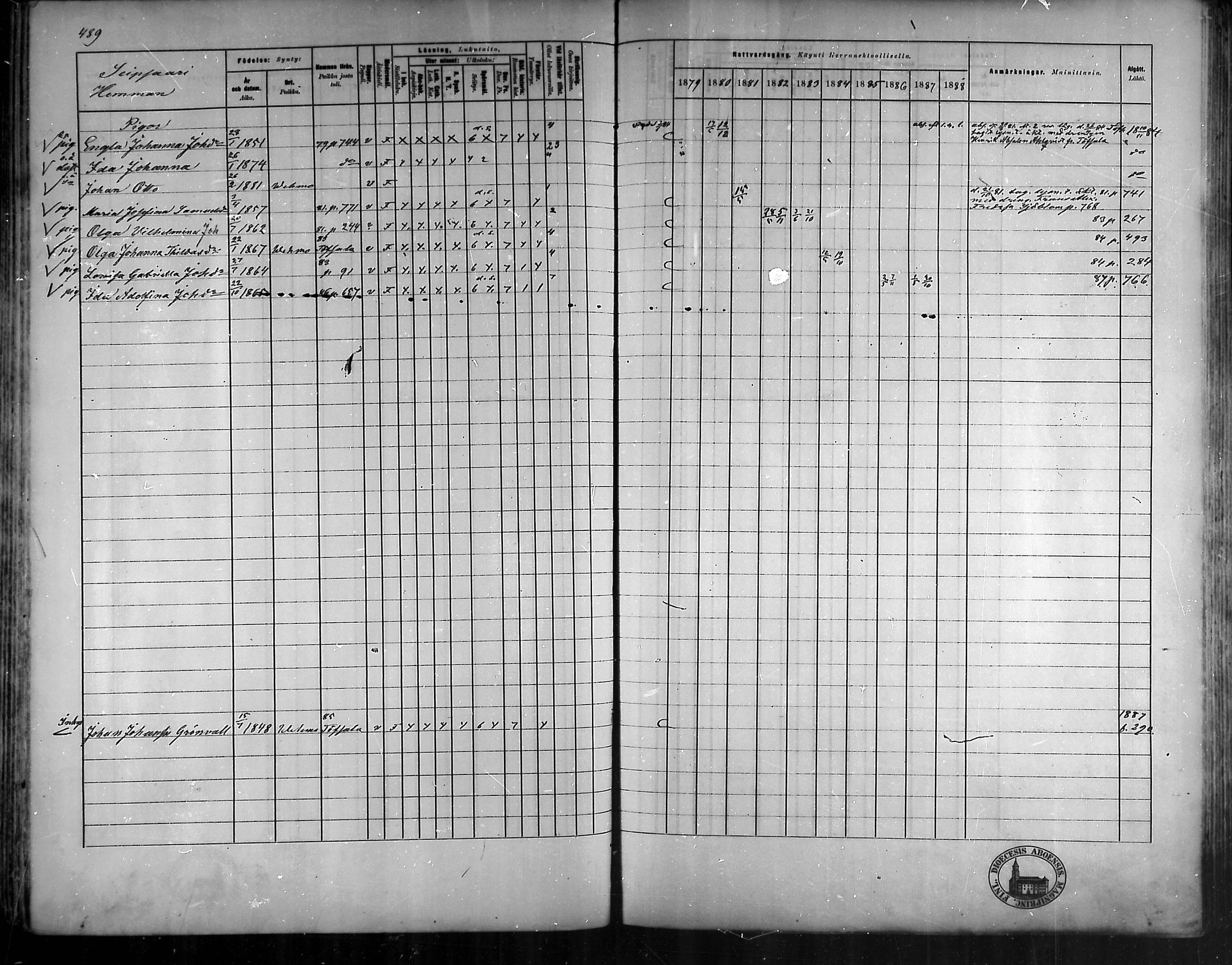 [ ../kirjat/Kirkonkirjat/vehmaa/rippikirja_1879-1888_mko38-62/kuvat/434.jpg ]