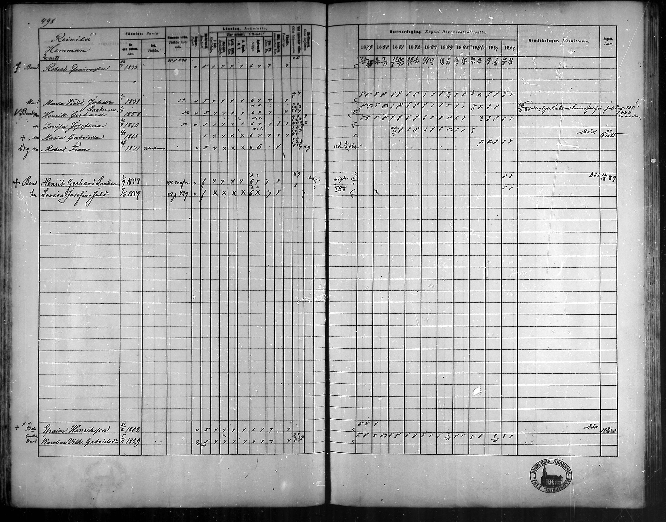 [ ../kirjat/Kirkonkirjat/vehmaa/rippikirja_1879-1888_mko38-62/kuvat/443.jpg ]