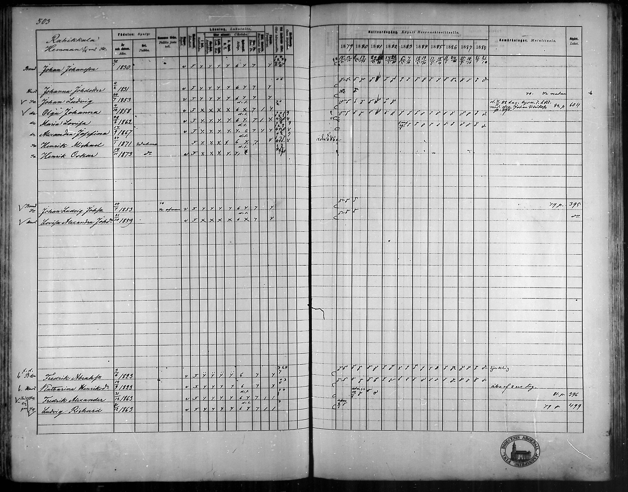 [ ../kirjat/Kirkonkirjat/vehmaa/rippikirja_1879-1888_mko38-62/kuvat/448.jpg ]