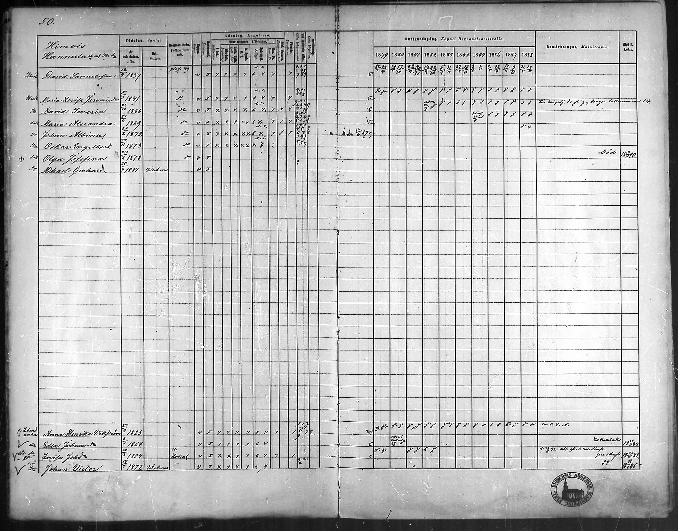 [ ../kirjat/Kirkonkirjat/vehmaa/rippikirja_1879-1888_mko38-62/kuvat/45.jpg ]