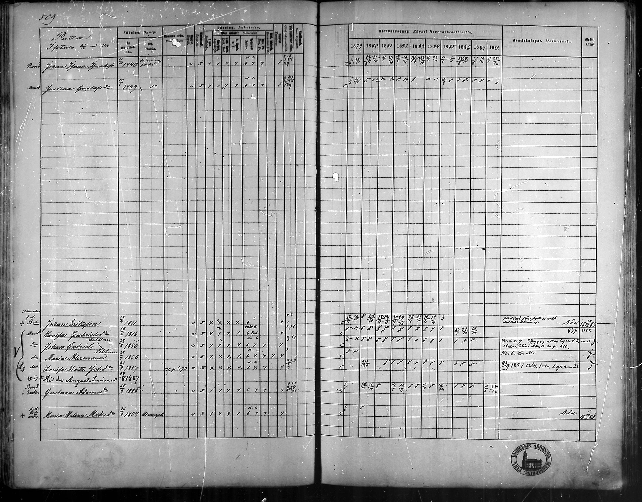 [ ../kirjat/Kirkonkirjat/vehmaa/rippikirja_1879-1888_mko38-62/kuvat/454.jpg ]