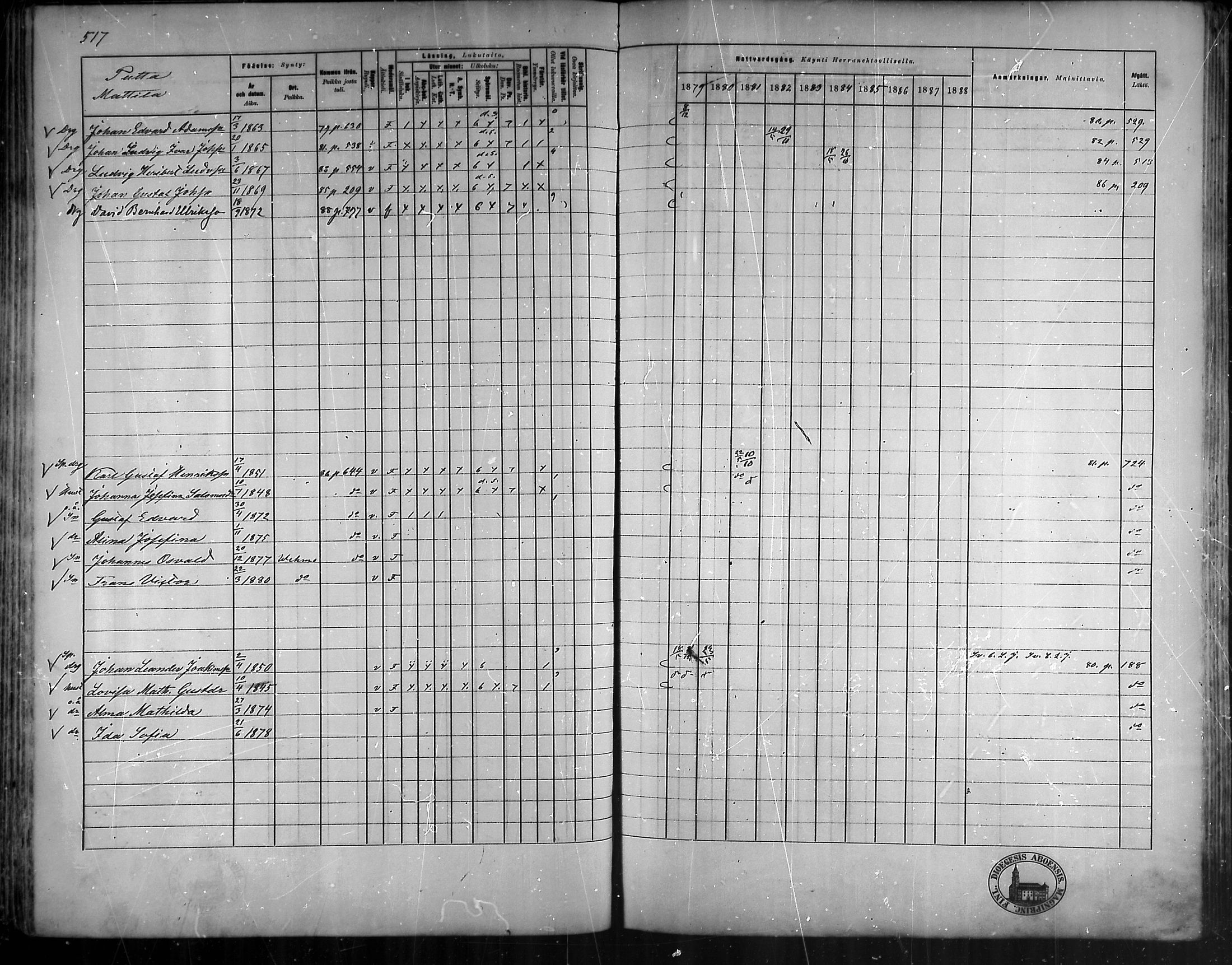 [ ../kirjat/Kirkonkirjat/vehmaa/rippikirja_1879-1888_mko38-62/kuvat/462.jpg ]