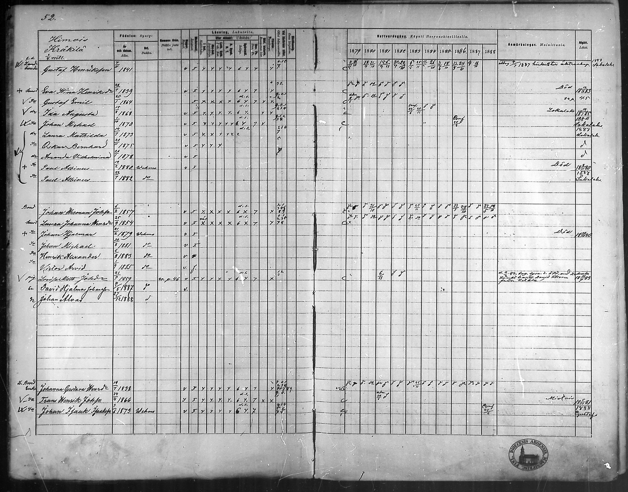 [ ../kirjat/Kirkonkirjat/vehmaa/rippikirja_1879-1888_mko38-62/kuvat/47.jpg ]
