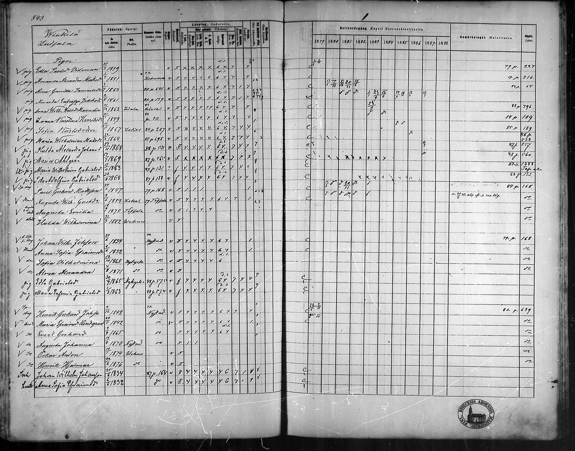 [ ../kirjat/Kirkonkirjat/vehmaa/rippikirja_1879-1888_mko38-62/kuvat/487.jpg ]